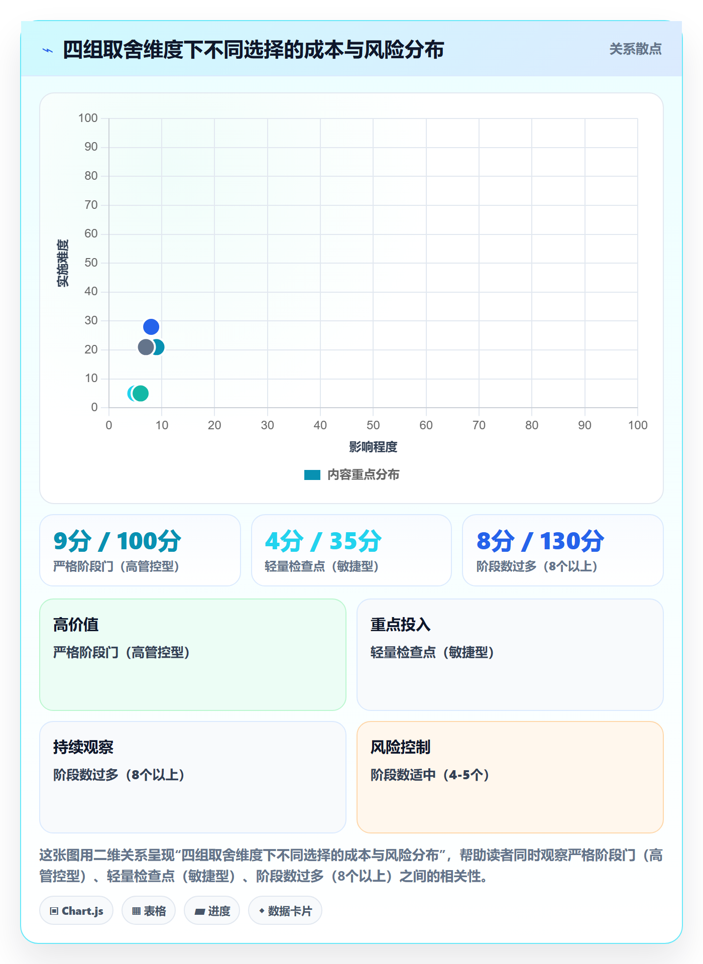项目阶段最佳实践：企业管理者项目阶段入门指南，常见问题