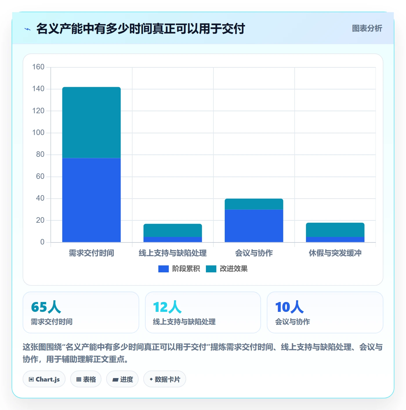 人员投入管理指南：产品经理如何做好人力资源计划，实操方法全流程