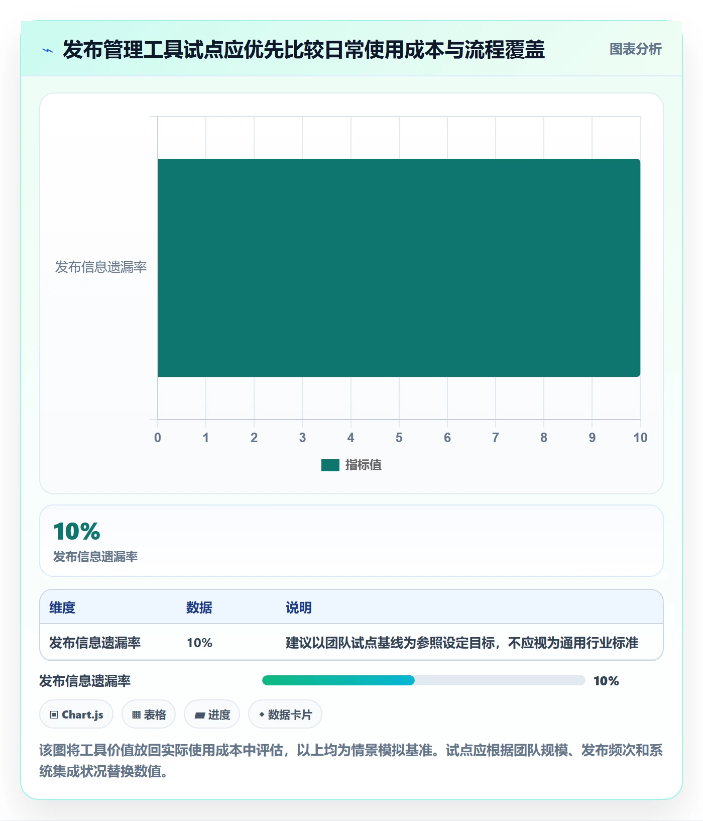 发布怎么做？产品经理效率提升：发布管理从0到1