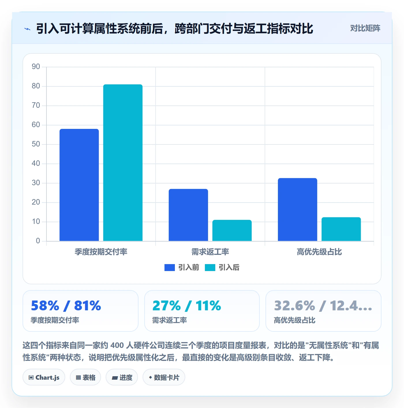 优先级管理指南：跨部门团队如何做好任务属性，风险控制全流程