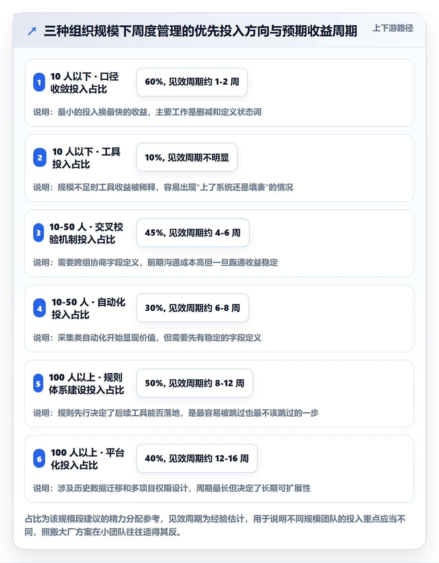 周进展管理指南:PMO如何做好进度跟踪,实操方法全流程