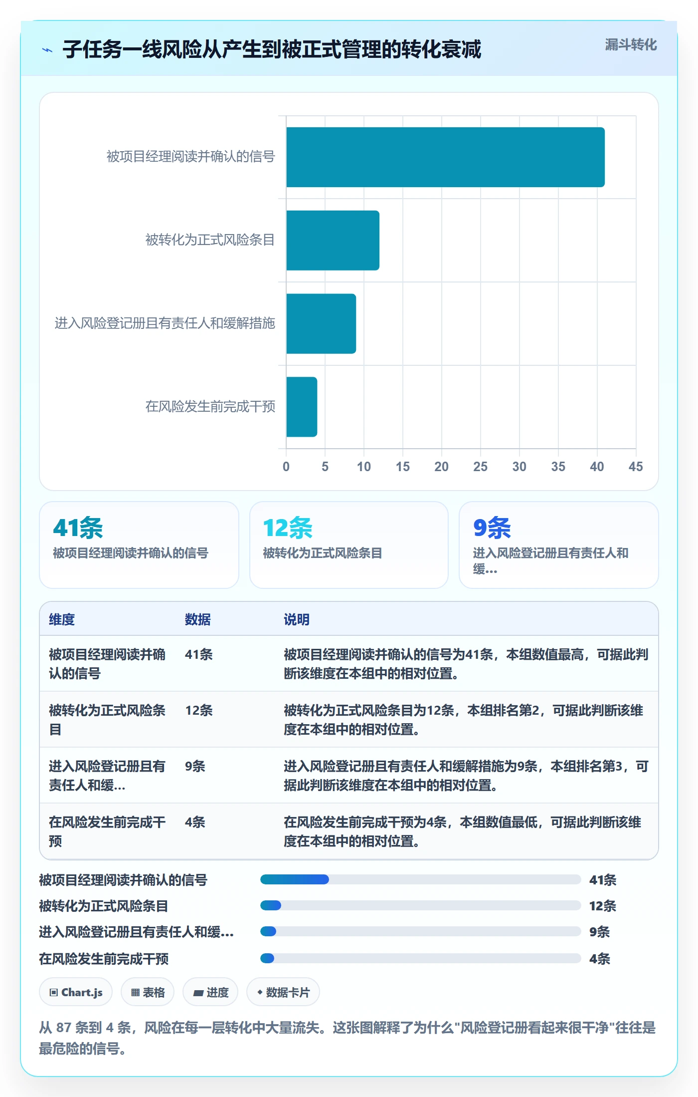 子任务管理指南：项目经理如何做好任务管理，风险控制全流程