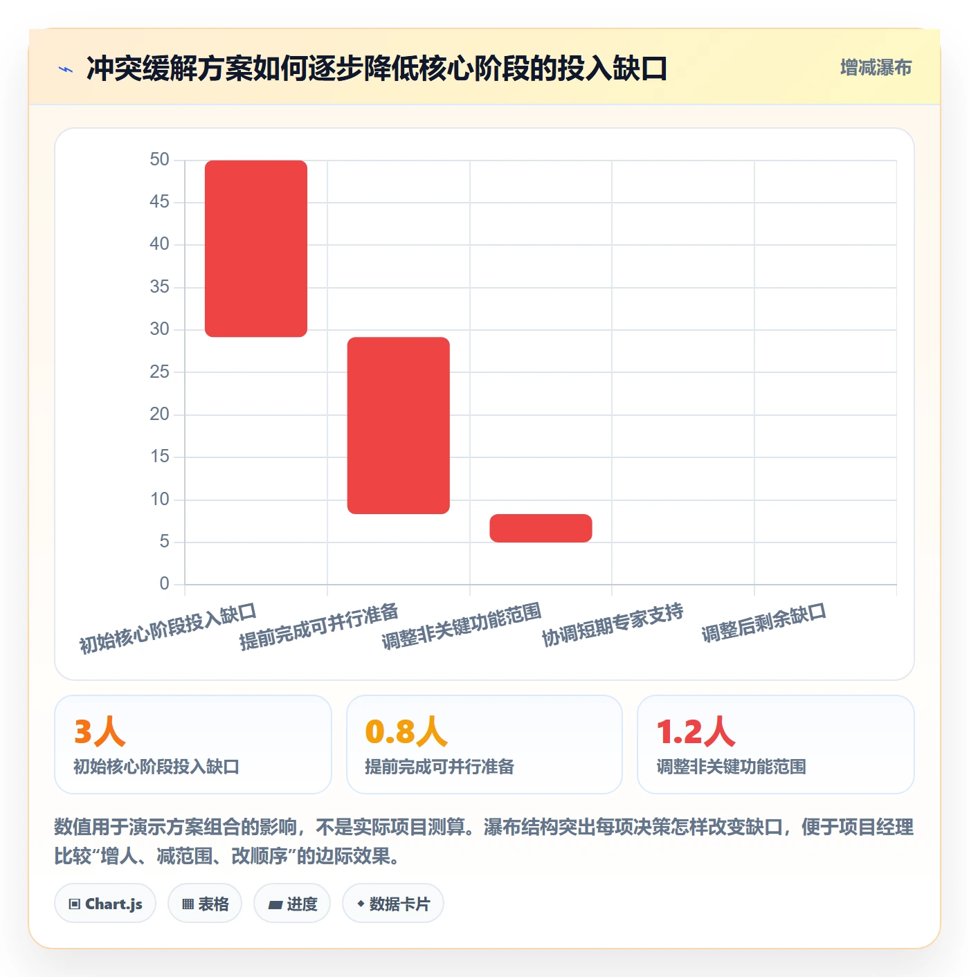 人力资源计划人员投入全流程:项目经理流程优化与一文讲清
