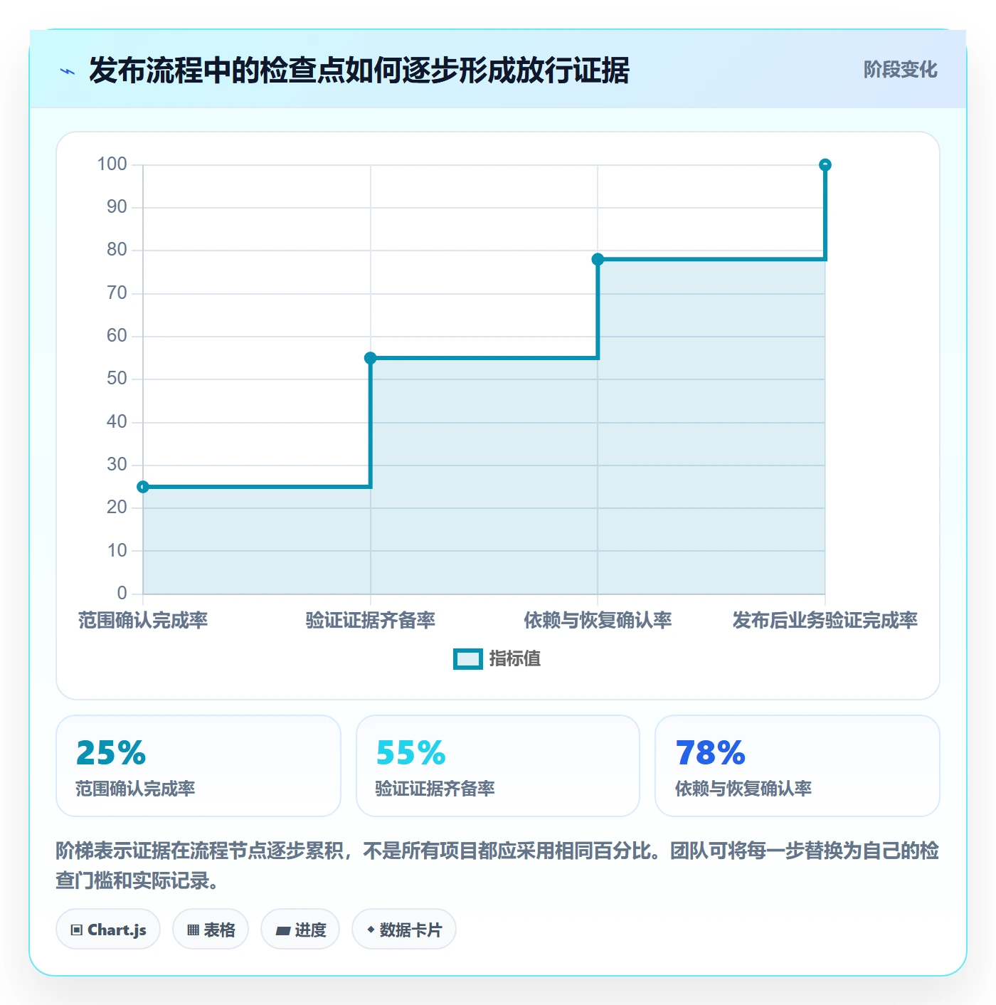 发布检查管理指南:项目负责人如何做好发布管理,入门指南全流程