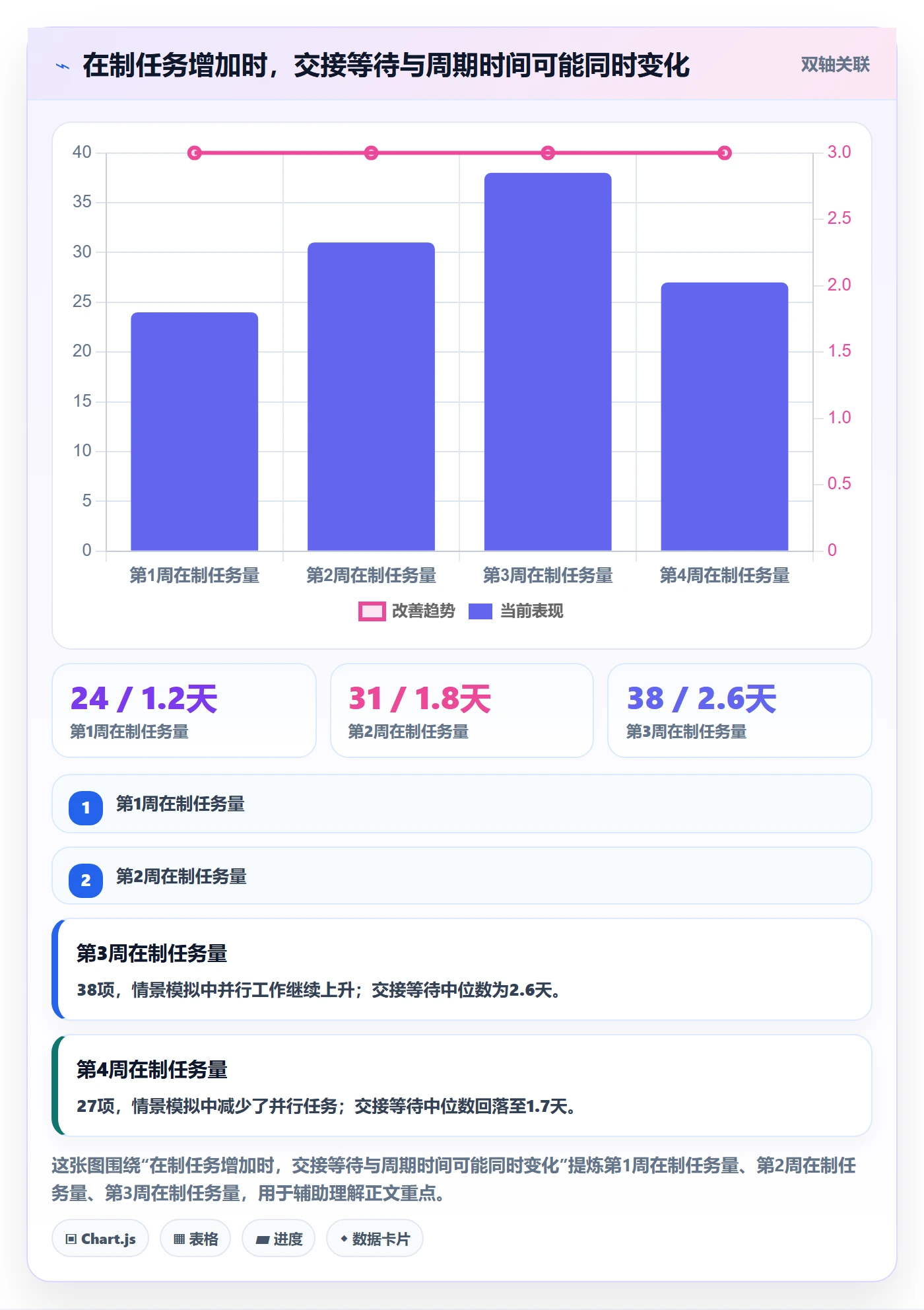 进行中流程与规范:跨部门团队看板实操方法关键指标