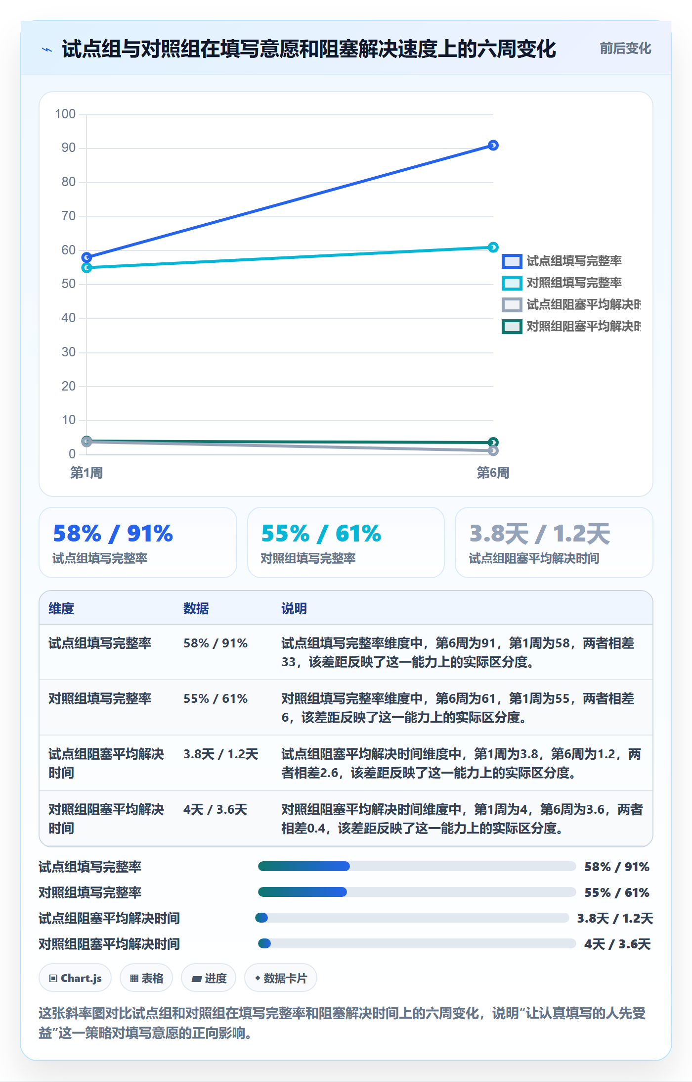 更新记录实操方法:产品经理提升进度跟踪效率的实操方法方法与模板