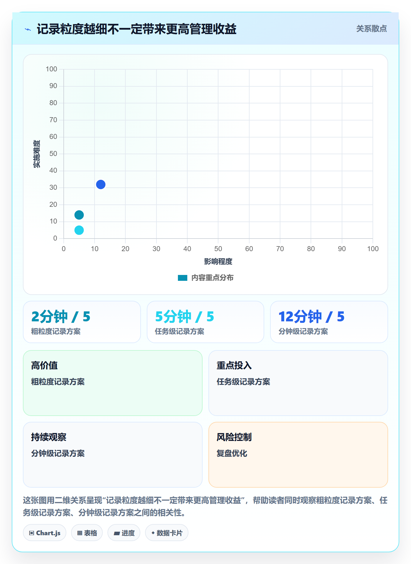 工时表如何做好日报工时?PMO效率提升与操作步骤