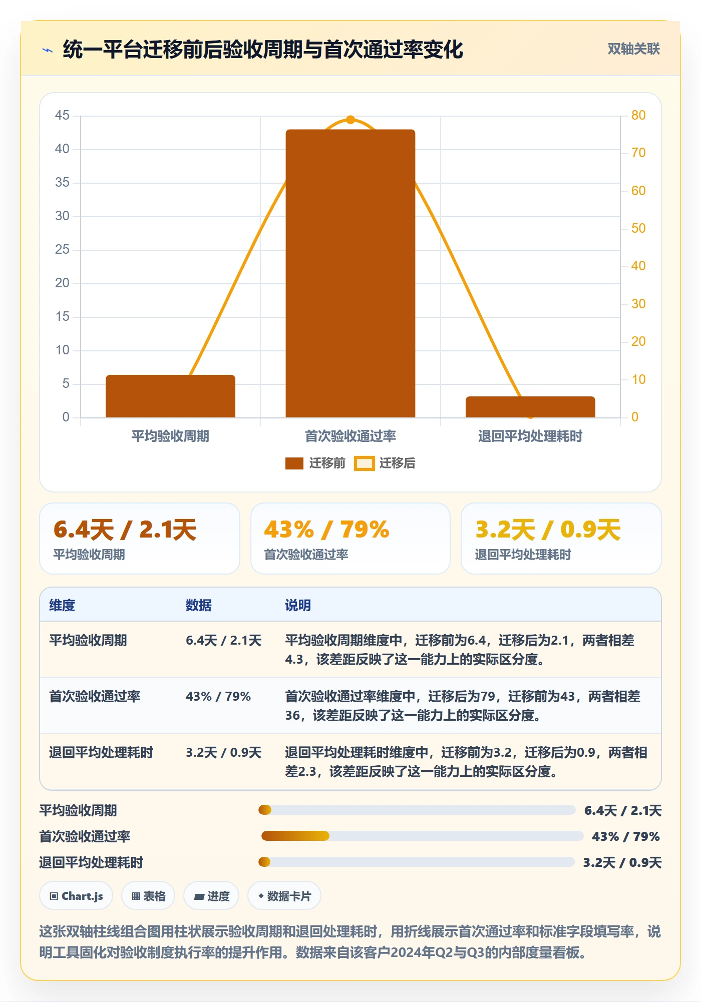 任务验收验收标准教程:项目经理制度设计,避坑指南