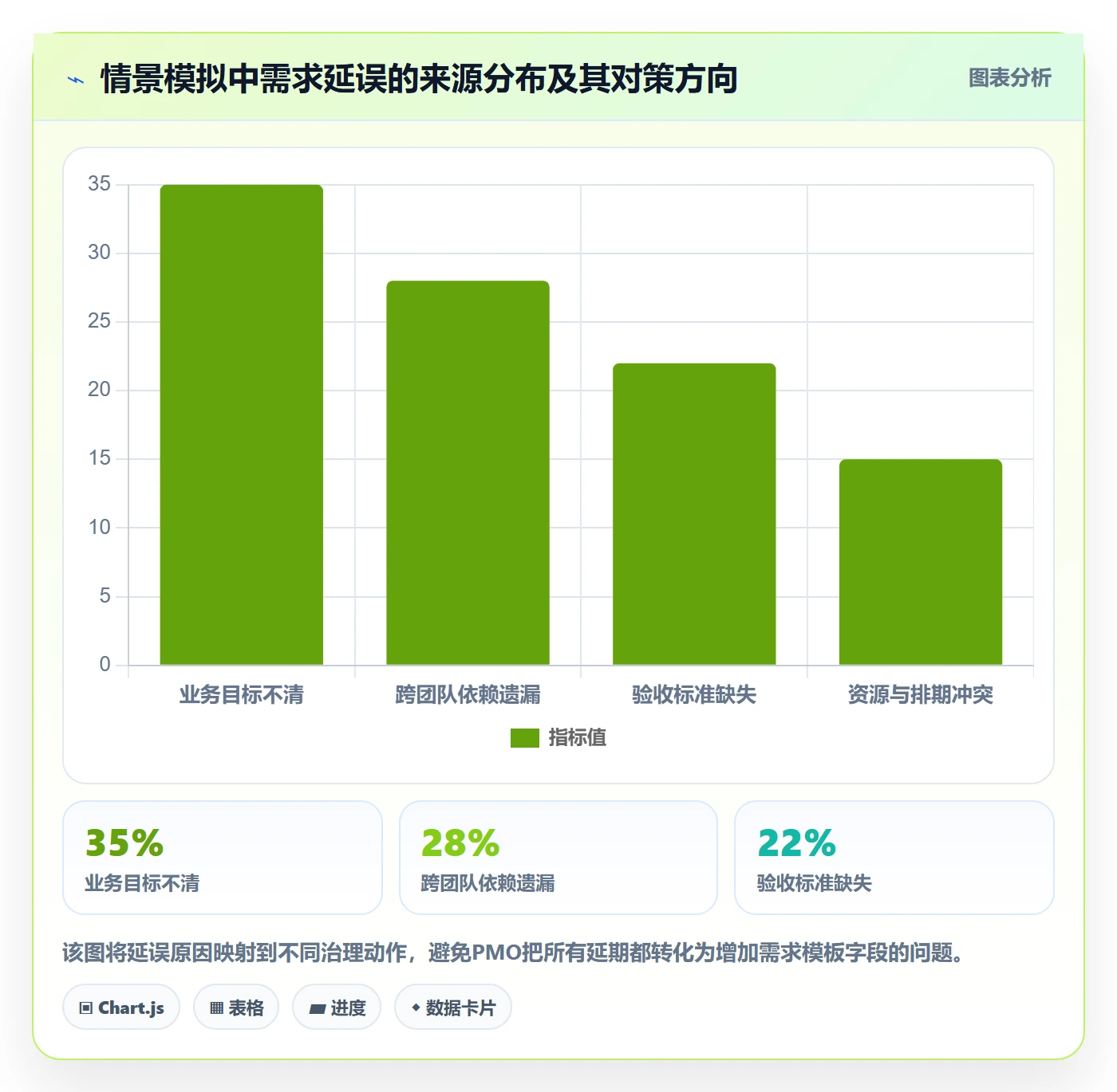 用户故事管理指南：PMO如何做好产品需求，流程优化全流程