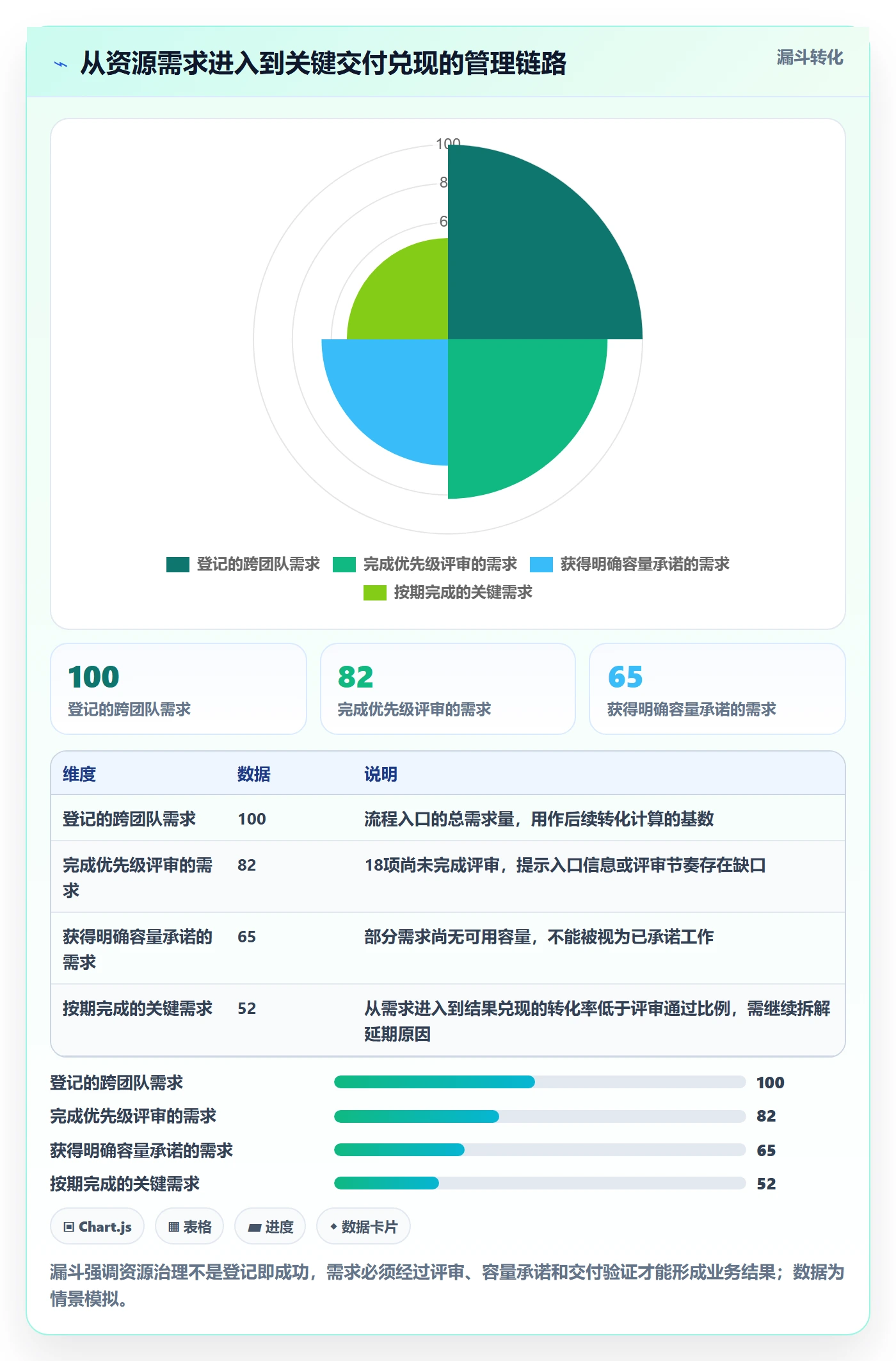资源分配流程与规范:企业管理者资源管理效率提升关键指标