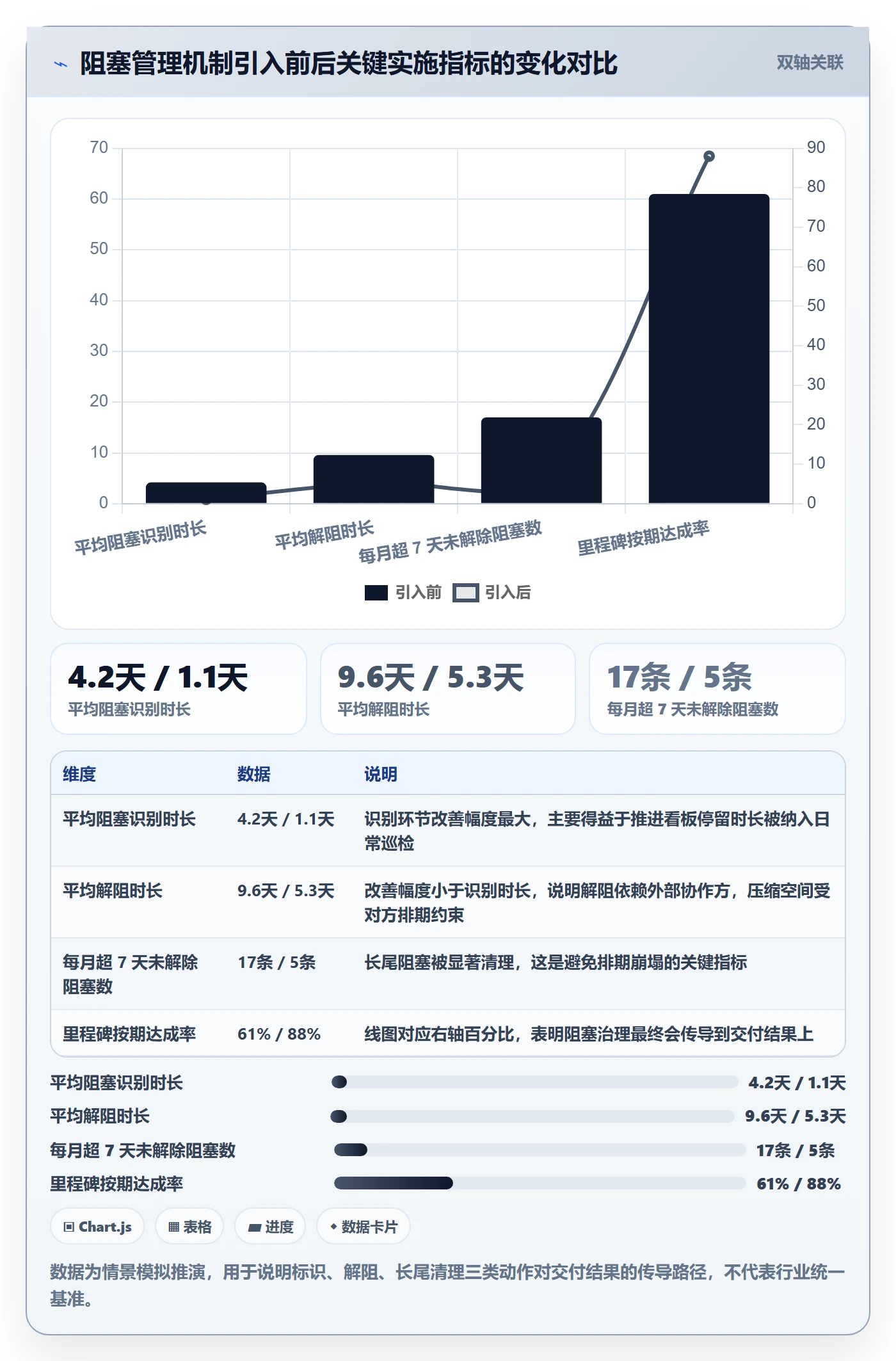 任务执行阻塞教程:实施团队入门指南,避坑指南