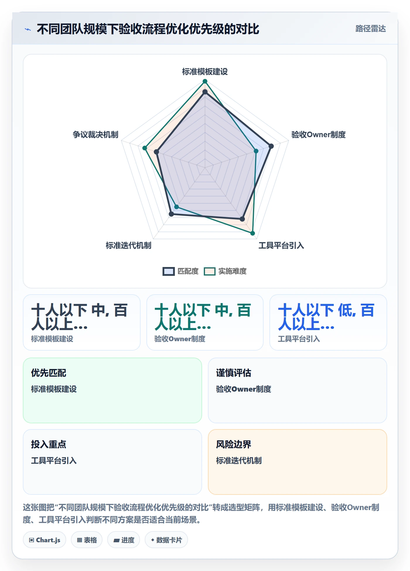任务验收验收标准全流程：跨部门团队流程优化与一文讲清