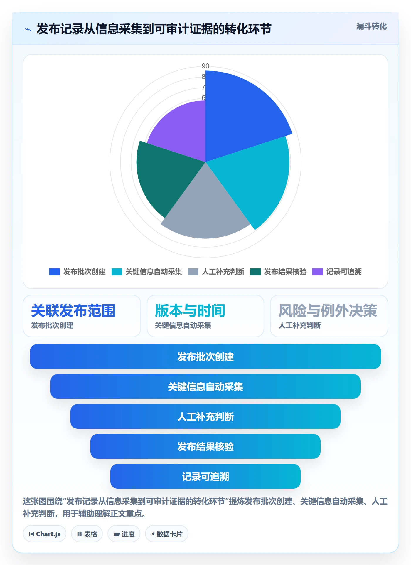 发布管理如何做好发布记录?PMO制度设计与操作步骤