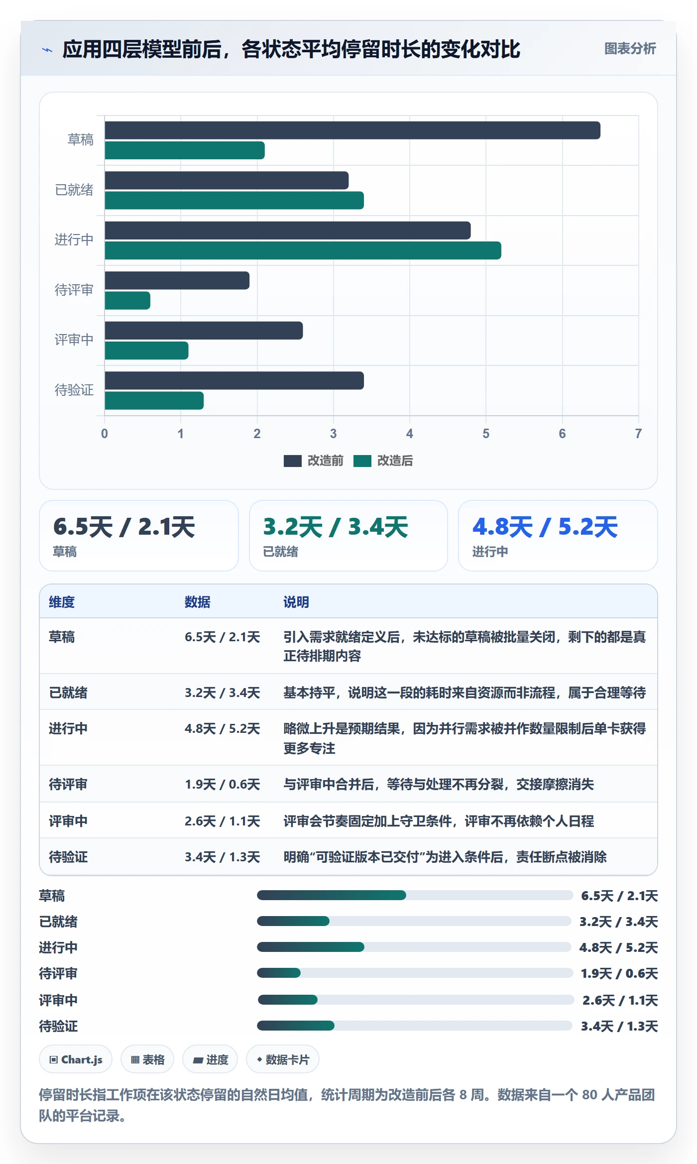 状态怎么做?项目经理入门指南:任务属性从0到1