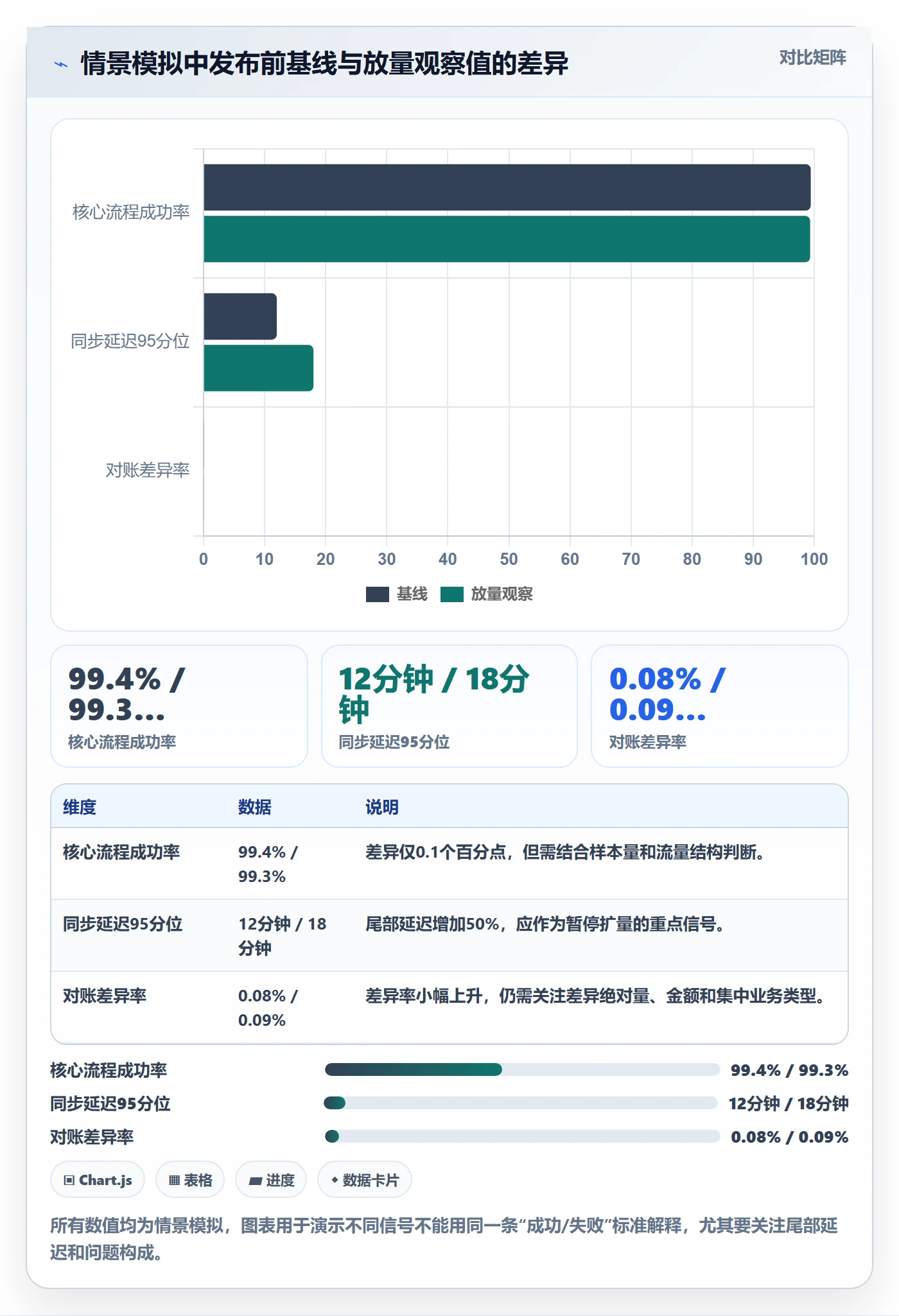 发布记录管理指南：PMO如何做好发布管理，风险控制全流程