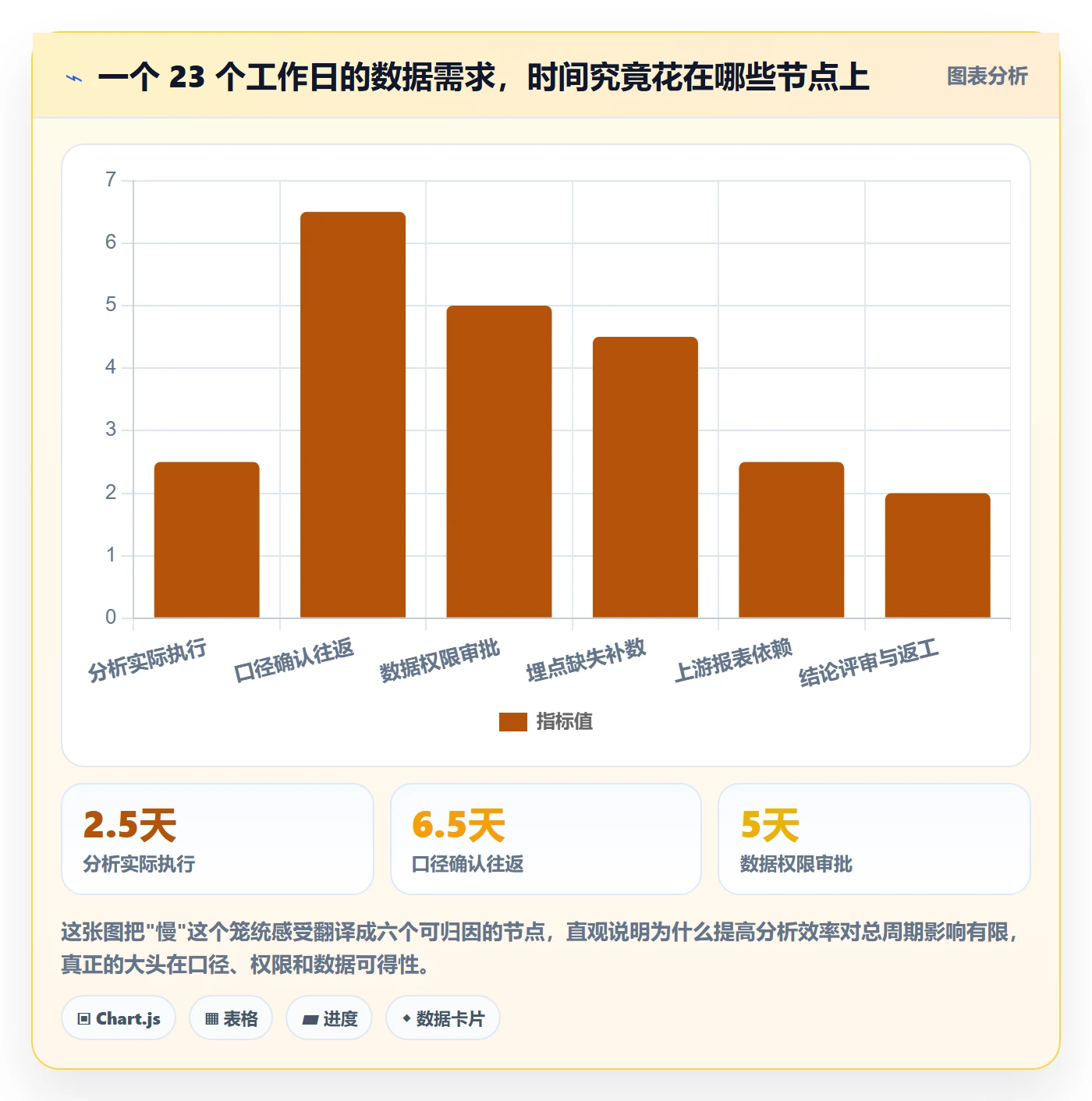 任务执行阻塞教程：跨部门团队数据分析，避坑指南