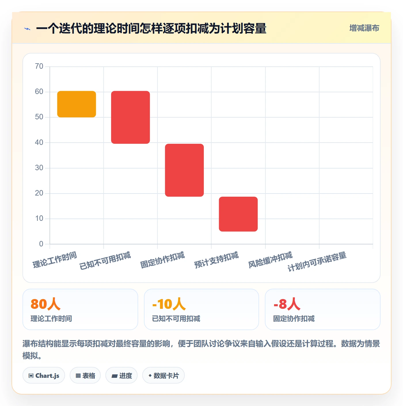 迭代容量落地方案:实施团队开展迭代管理的协同管理案例解析