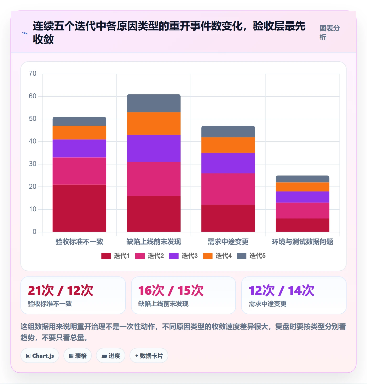 任务执行如何做好重开?项目经理数据分析与操作步骤