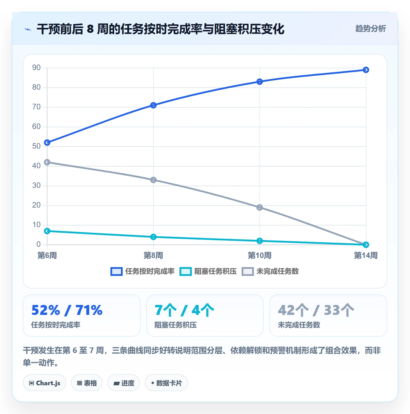 逾期管理指南:项目经理如何做好延期管理,入门指南全流程