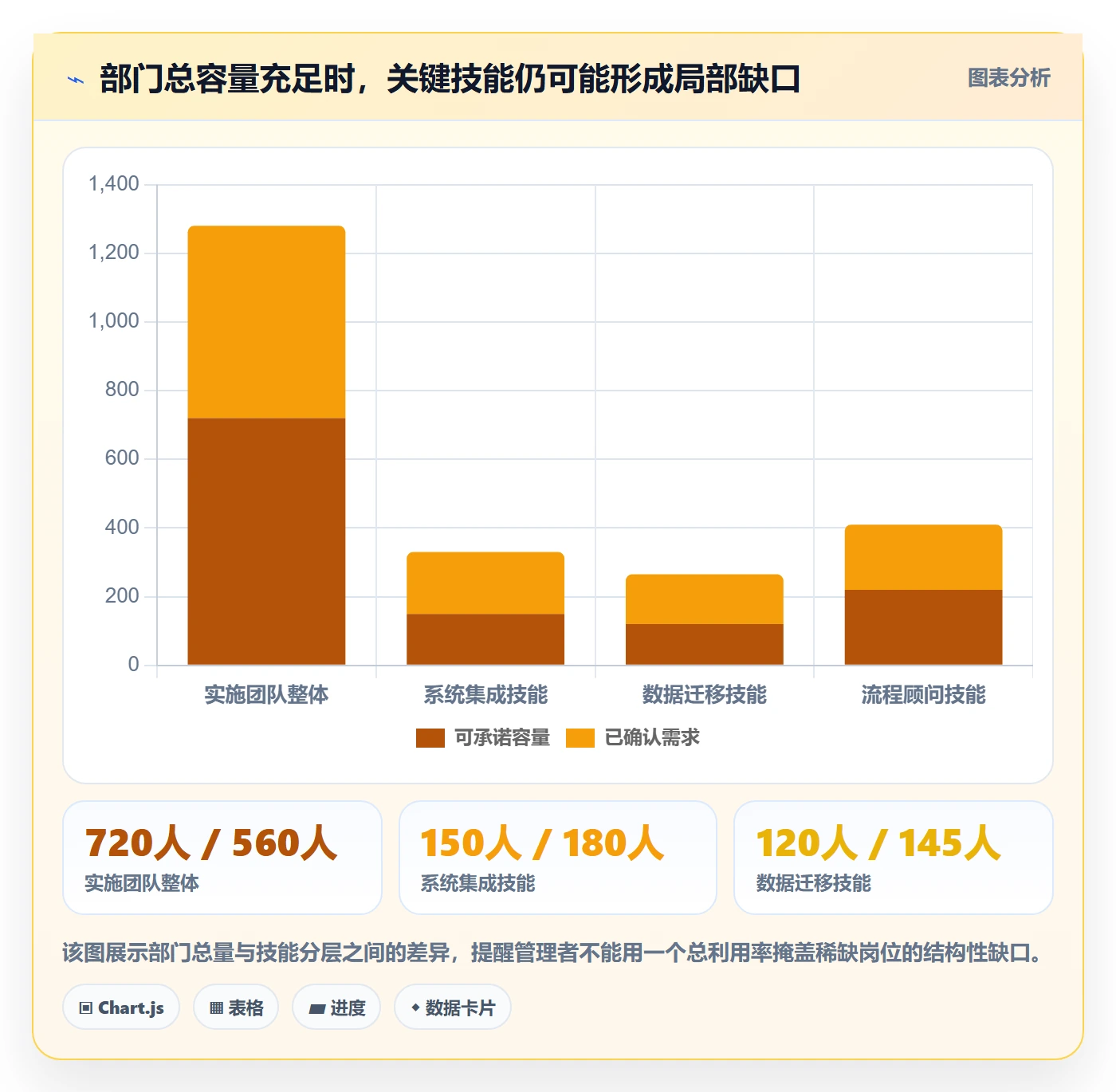 Capacity落地方案:实施团队开展资源负载的制度设计案例解析