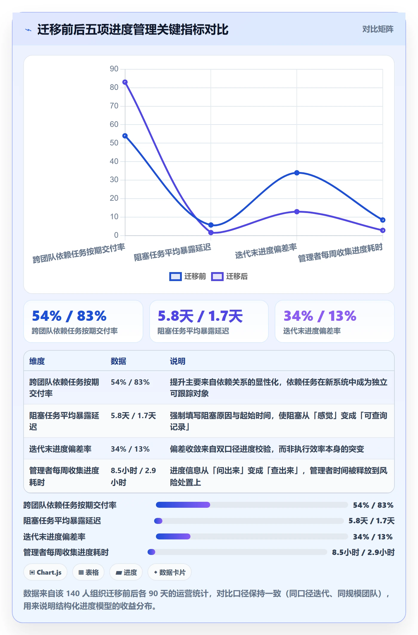 任务进度实操方法:产品经理提升进度管理效率的协同管理方法与模板