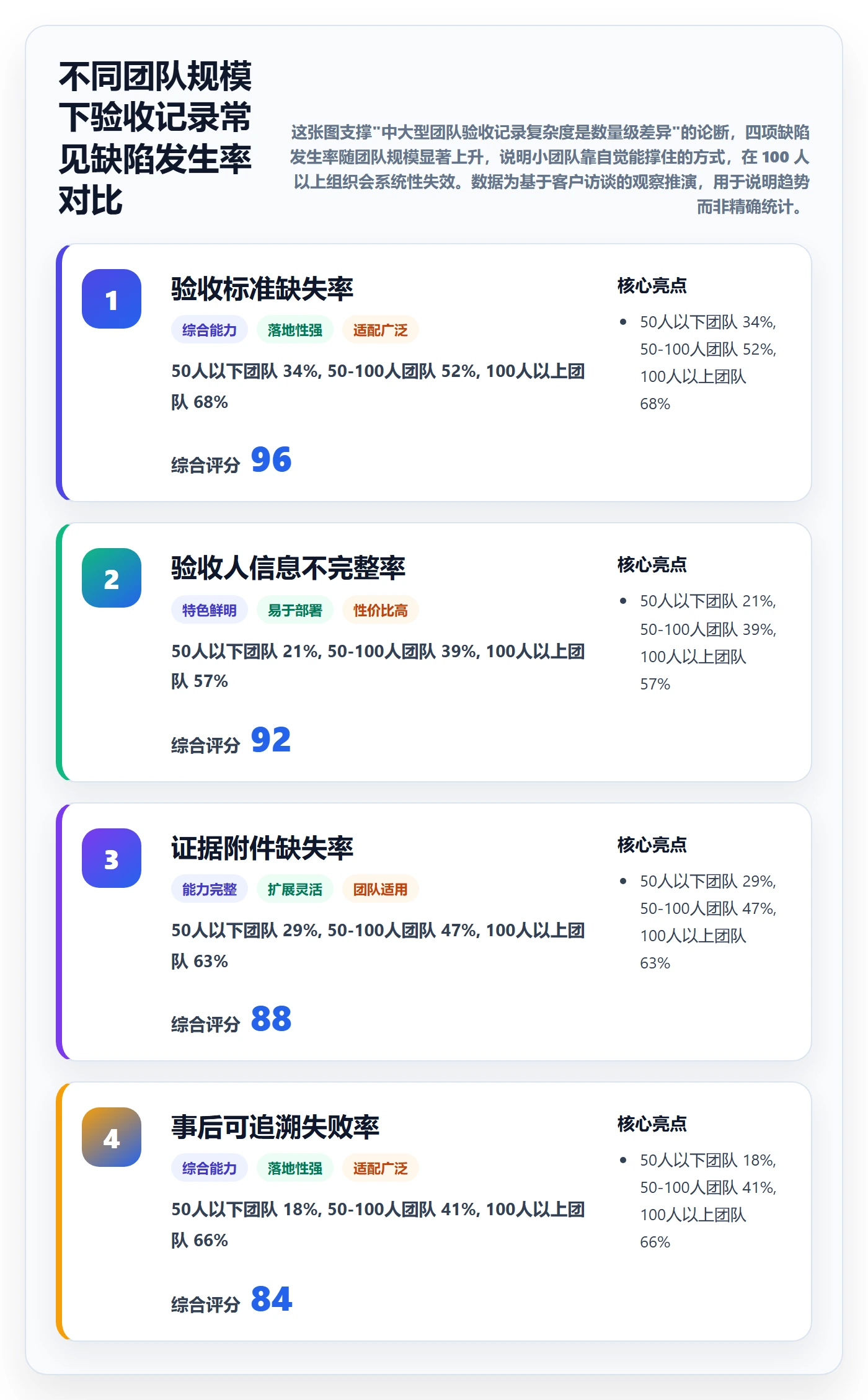 验收记录管理方法大全:项目成员任务验收最佳实践落地清单