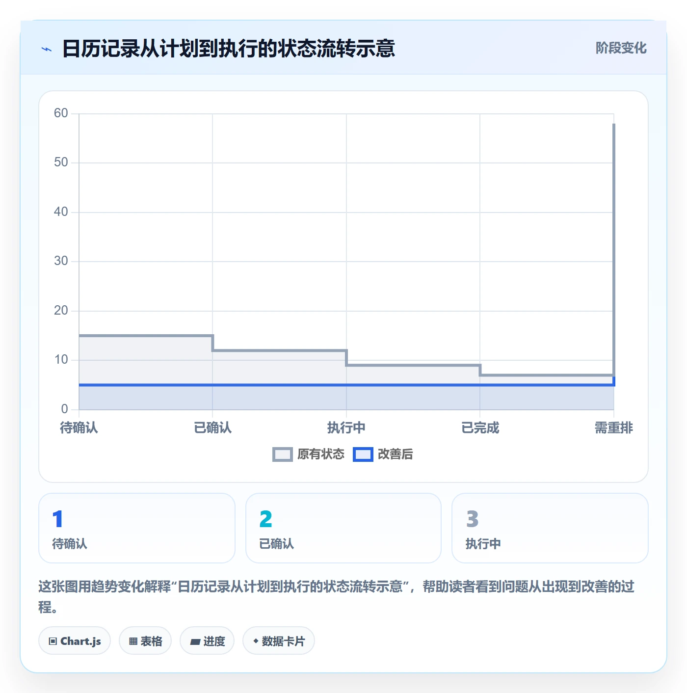 项目日历实操方法:实施团队提升日历视图效率的实操方法方法与模板