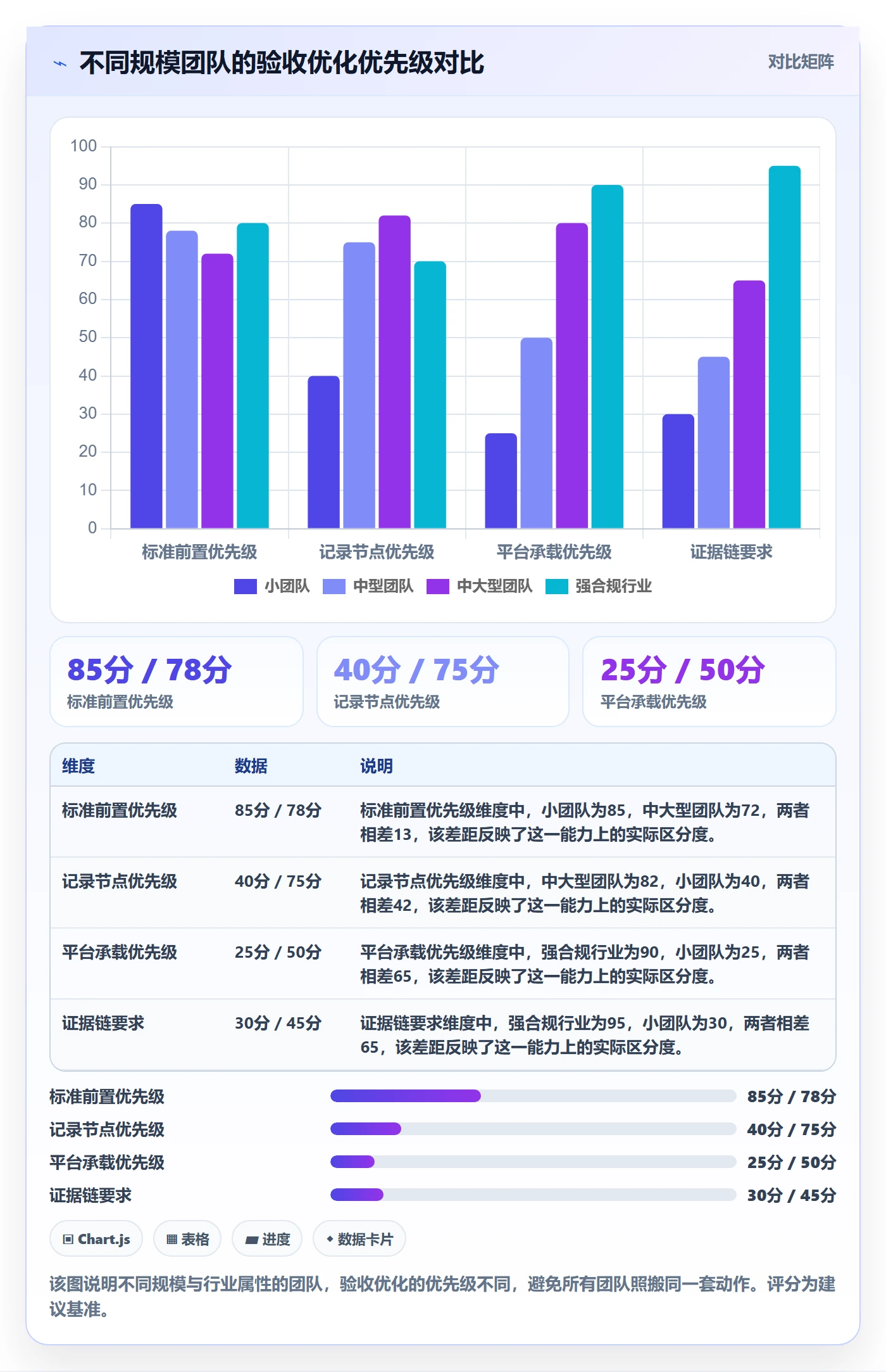 验收记录实操方法:PMO提升任务验收效率的效率提升方法与模板