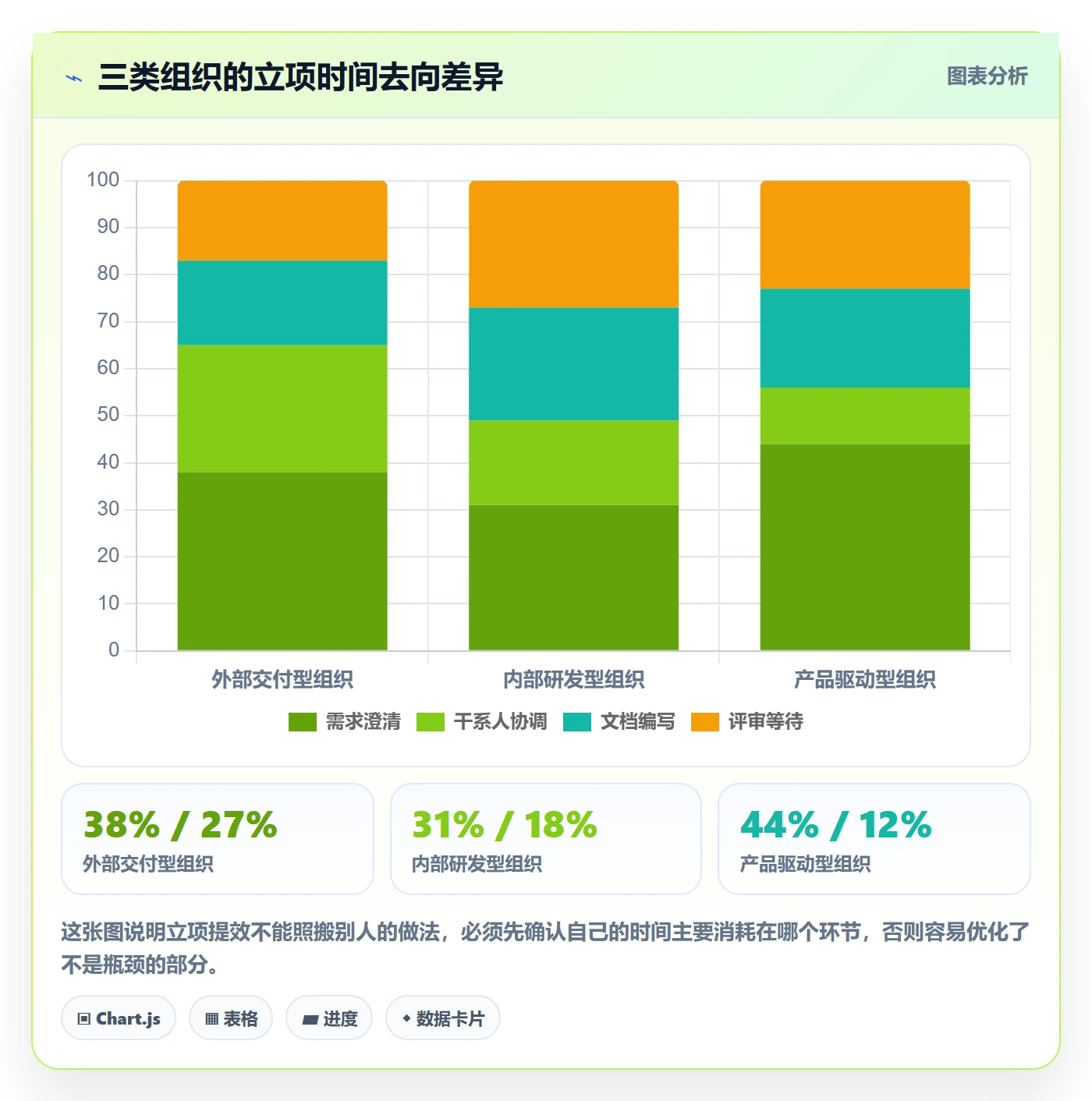 项目范围实操方法:项目负责人提升项目立项效率的落地方案方法与模板
