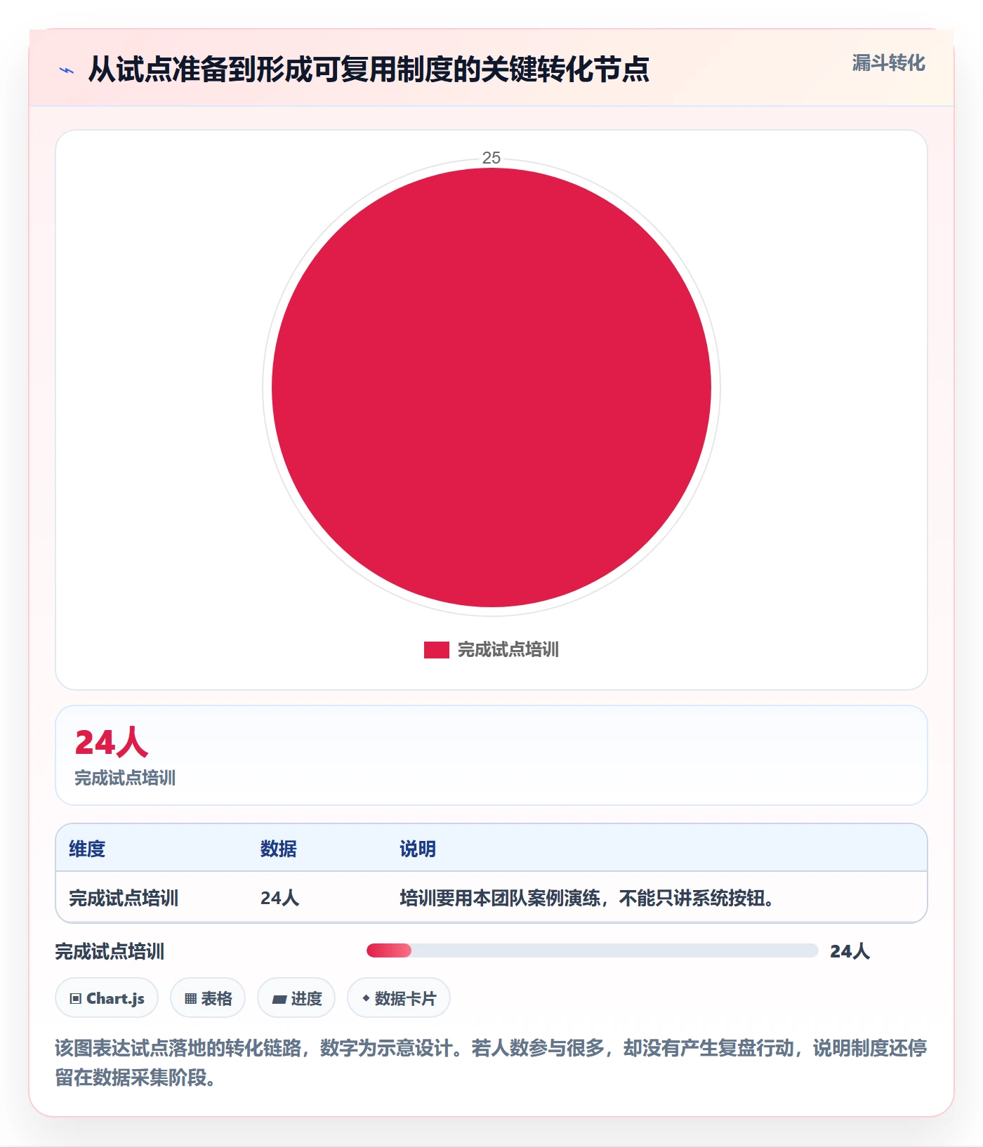 工时管理如何做好工时？项目经理制度设计与操作步骤
