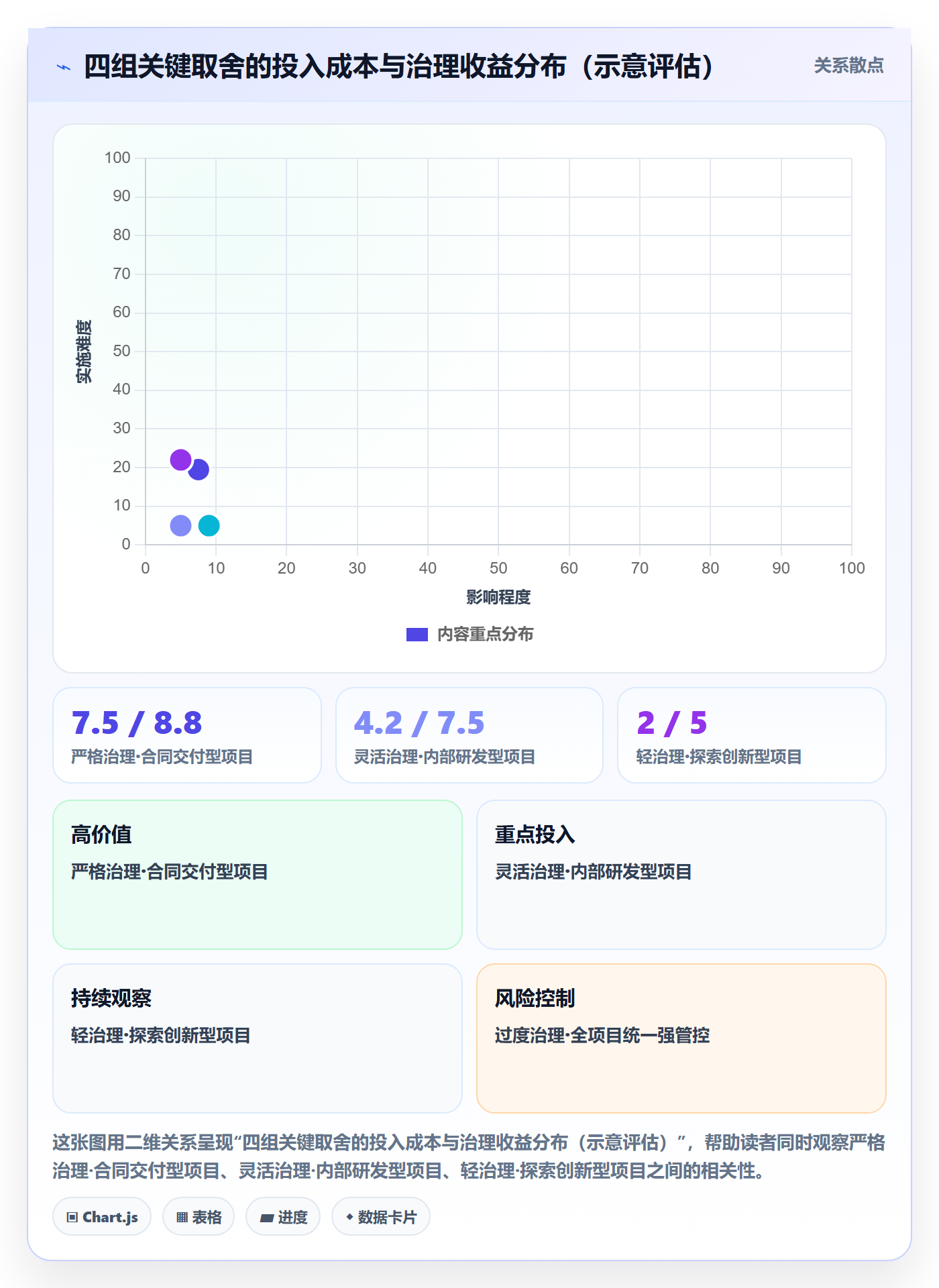 里程碑里程碑全流程：PMO落地方案与一文讲清