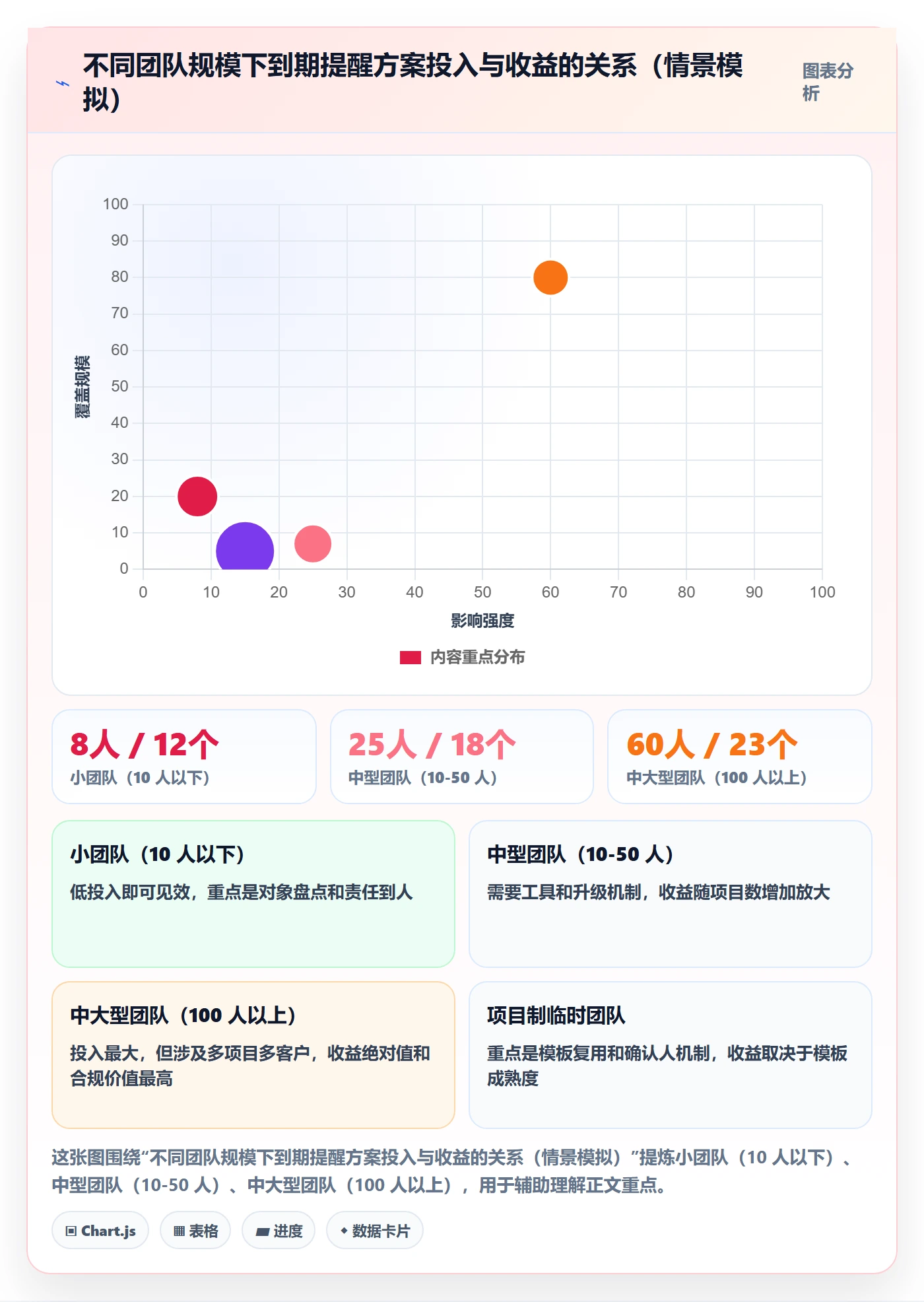 到期提醒落地方案:实施团队开展任务提醒的流程优化案例解析