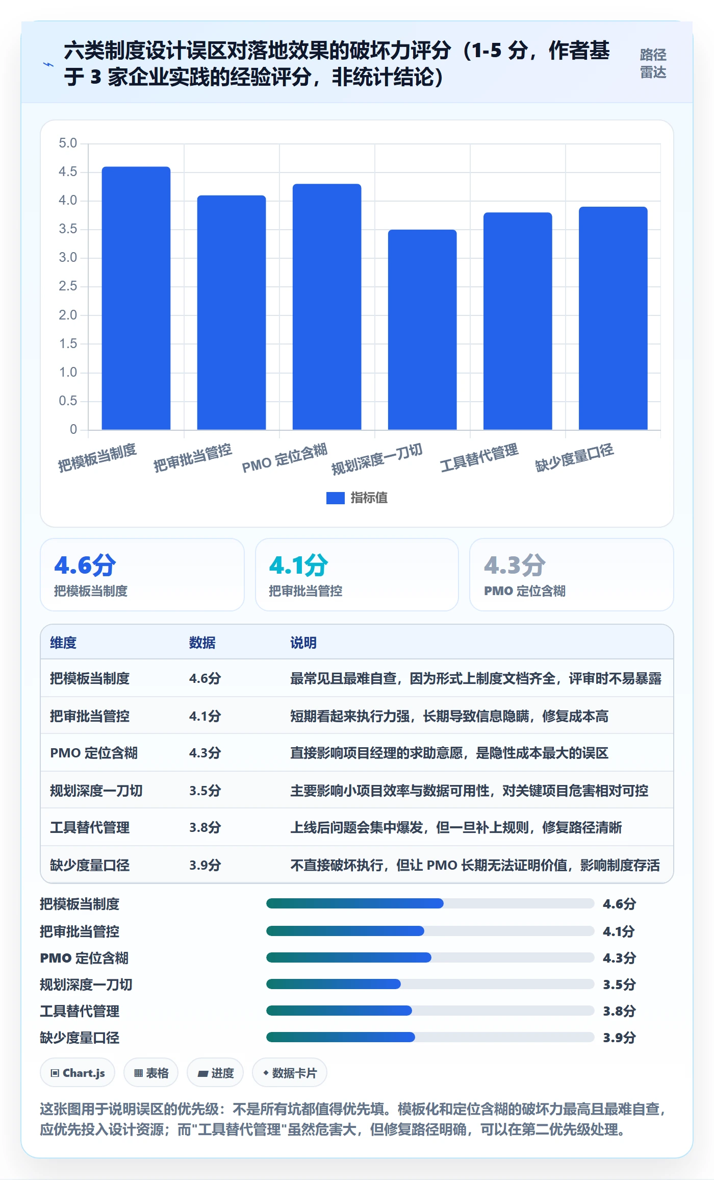 工作计划落地方案:PMO开展项目规划的制度设计案例解析