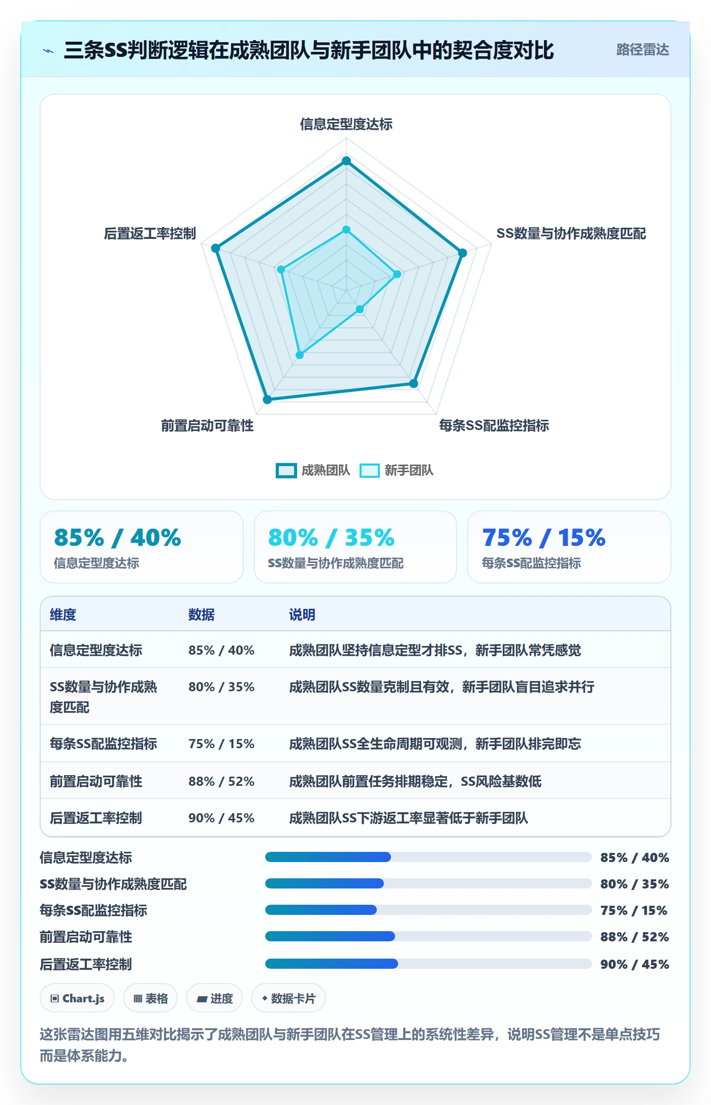 任务依赖SS全流程:管理层数据分析与一文讲清