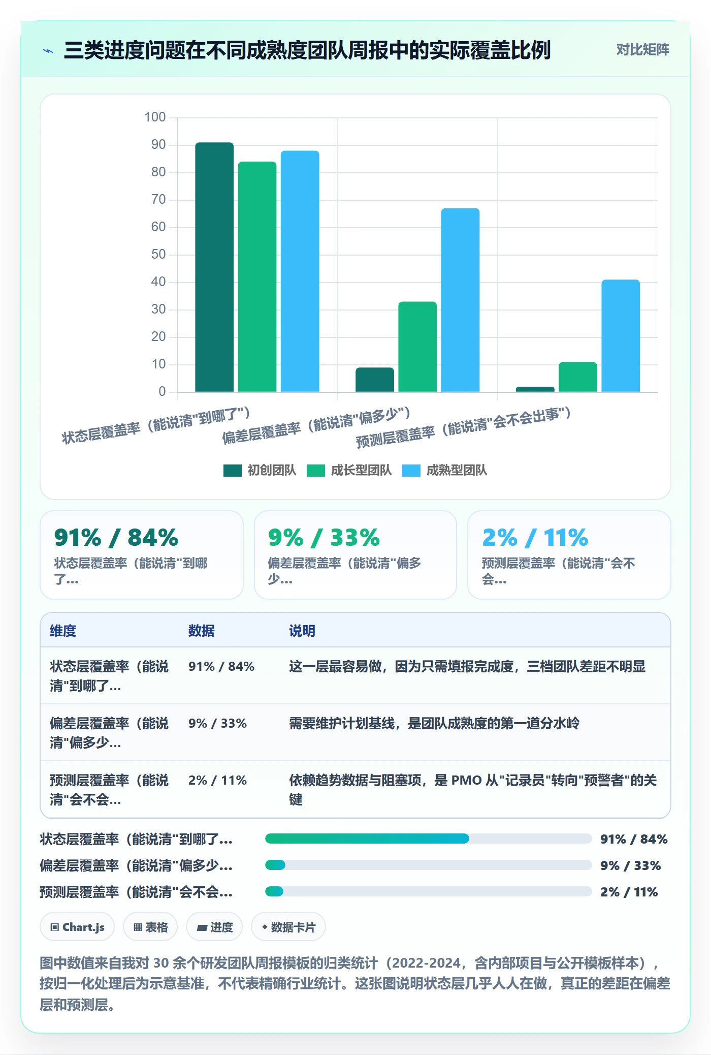 周进展落地方案：PMO开展进度跟踪的数据分析案例解析