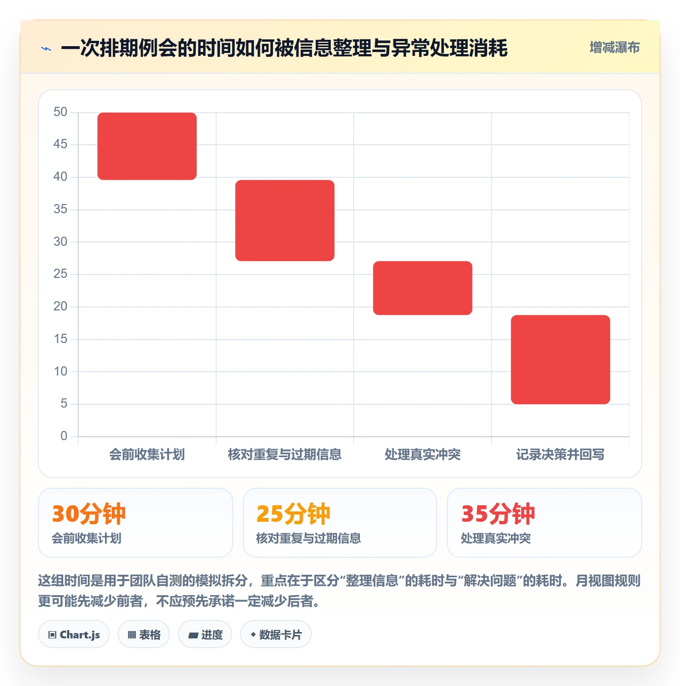月视图管理方法大全:项目成员日历视图协同管理落地清单