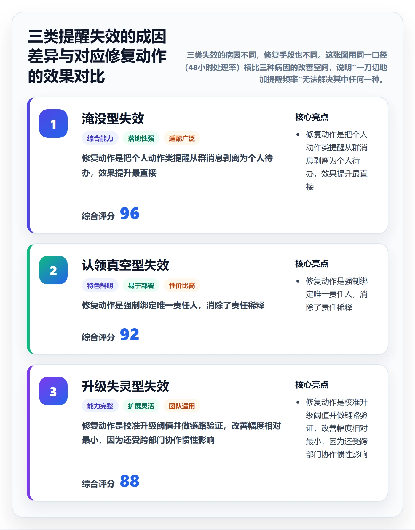 任务提醒如何做好消息通知?PMO最佳实践与操作步骤