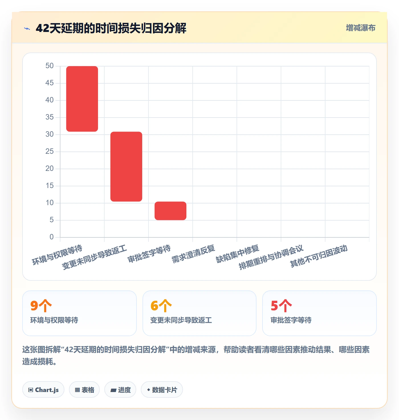依赖冲突流程与规范:PMO任务依赖实操方法关键指标