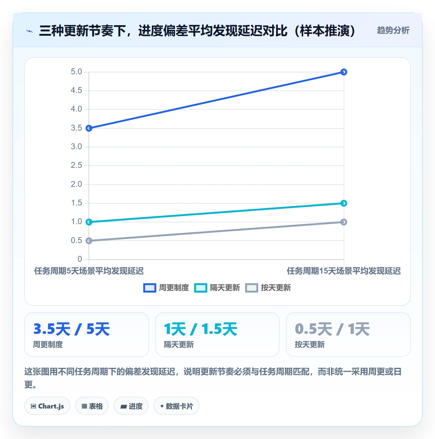 任务进度实操方法:项目经理提升进度管理效率的制度设计方法与模板
