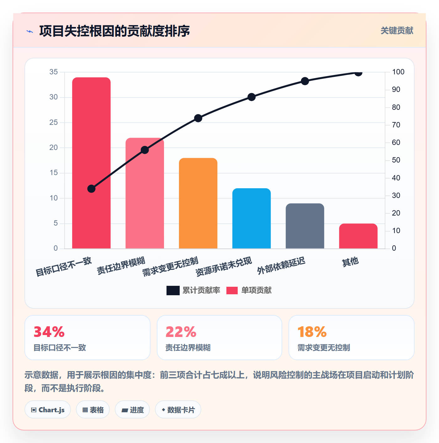 项目目标项目目标全流程:项目负责人风险控制与一文讲清