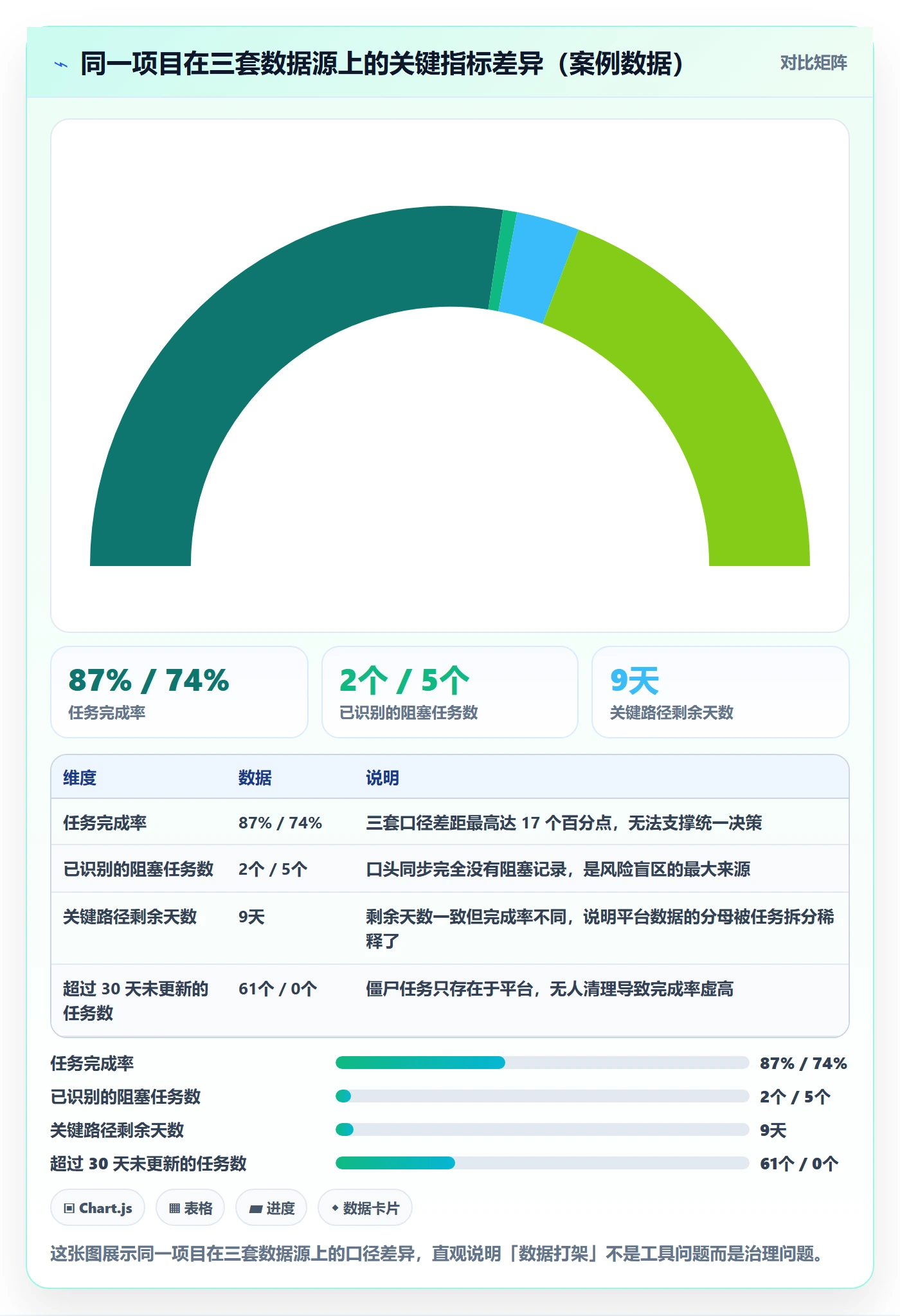 任务管理任务教程:项目负责人数据分析,避坑指南