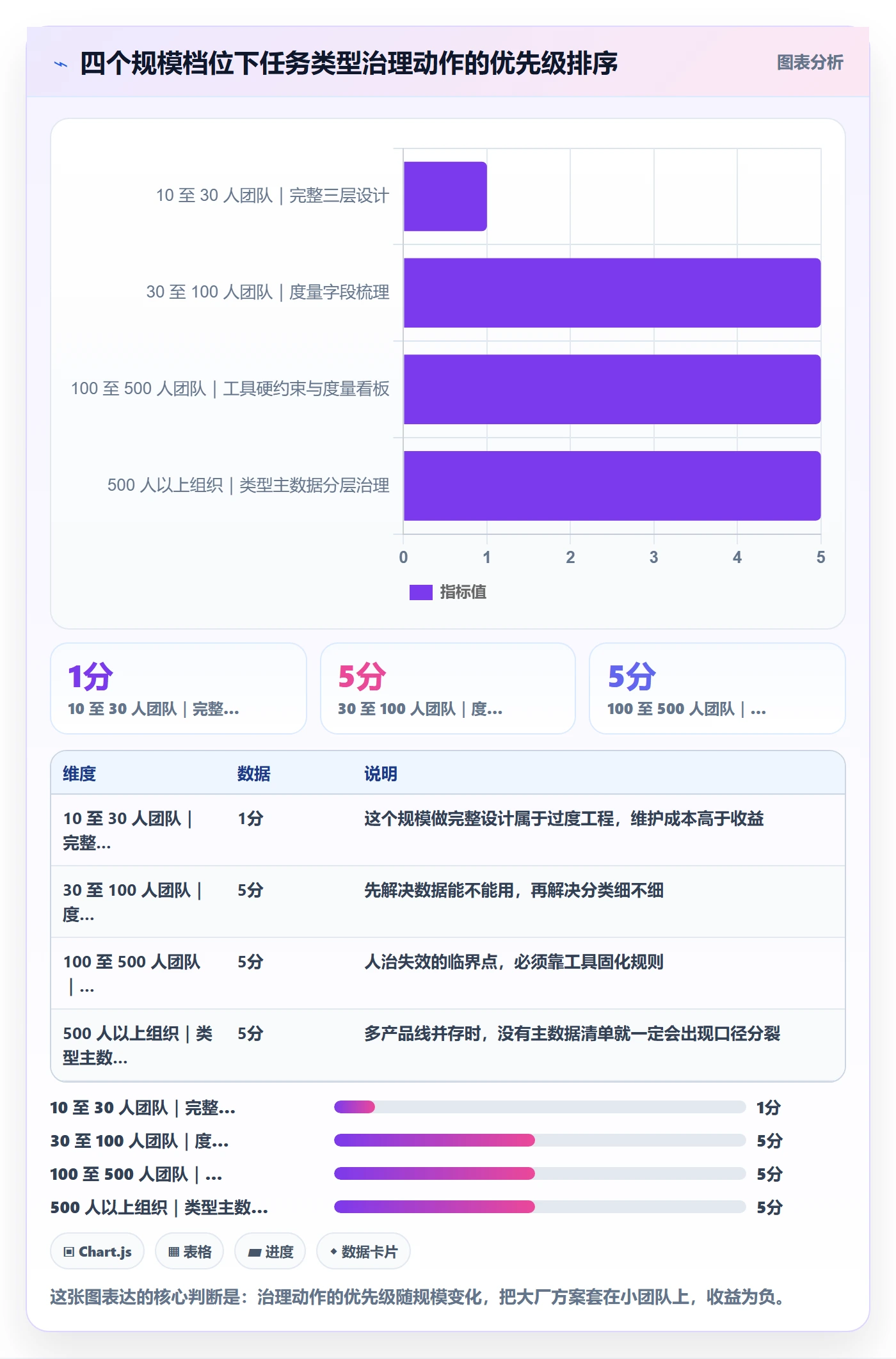 任务类型管理方法大全:研发团队任务属性效率提升落地清单