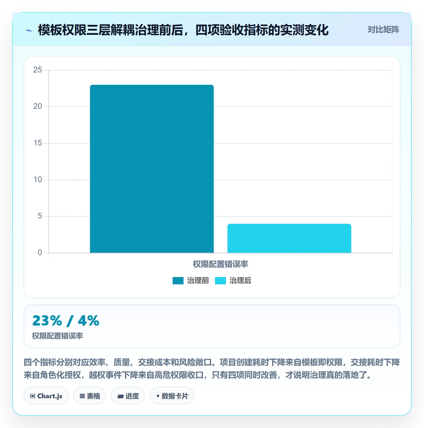 项目模板模板权限教程：项目经理制度设计，避坑指南