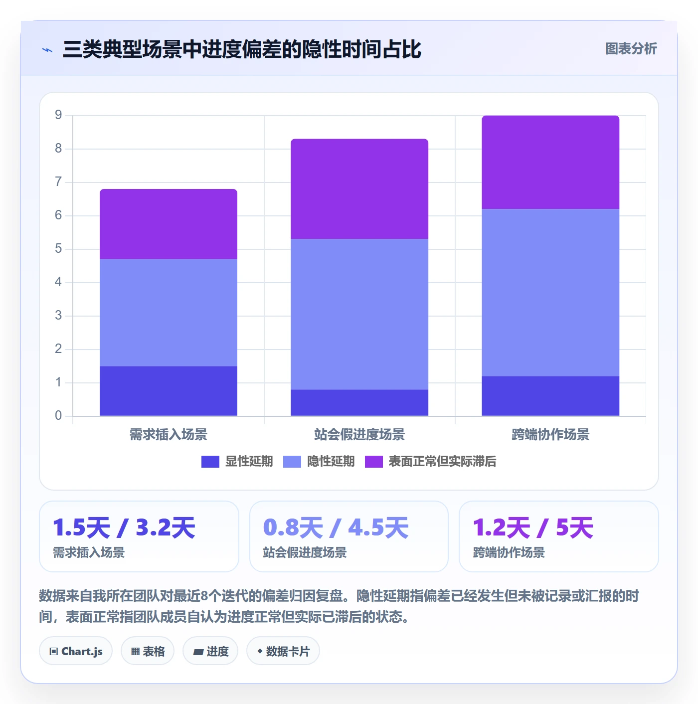 进度偏差落地方案：产品经理开展进度管理的落地方案案例解析