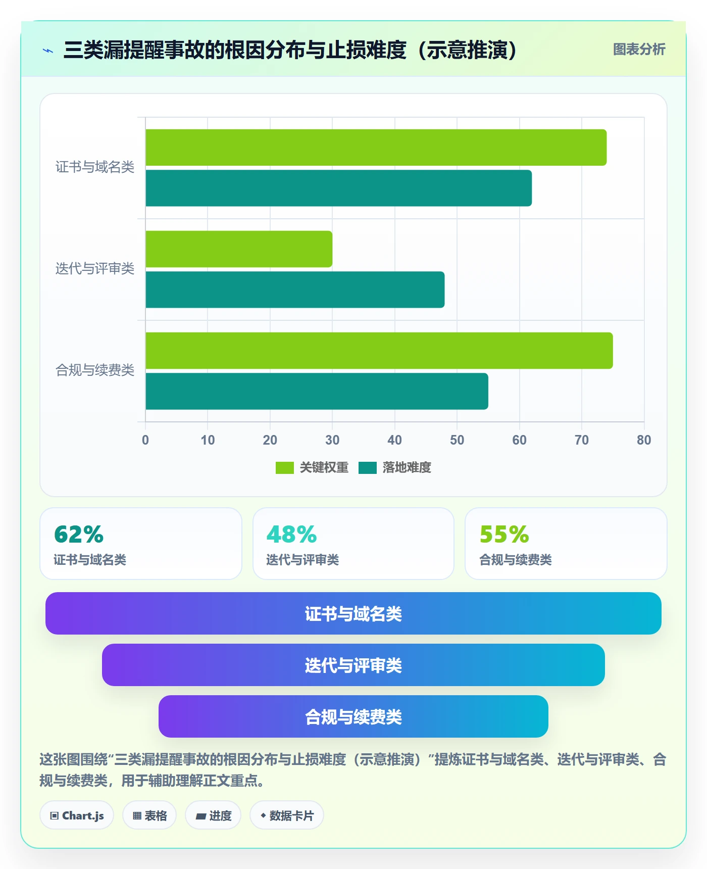 到期提醒管理方法大全:研发团队任务提醒最佳实践落地清单