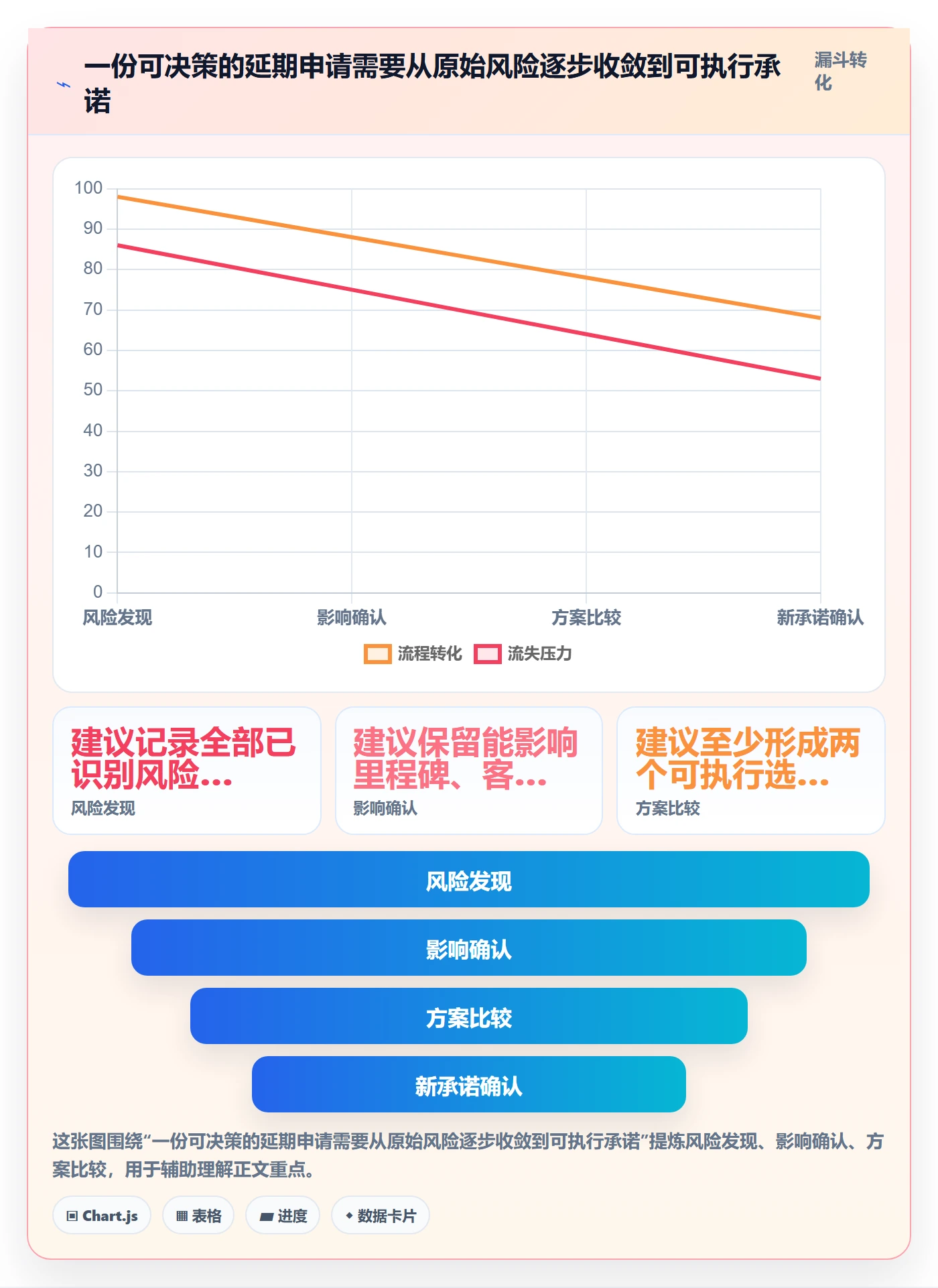 延期申请怎么做?研发团队效率提升:延期管理从0到1