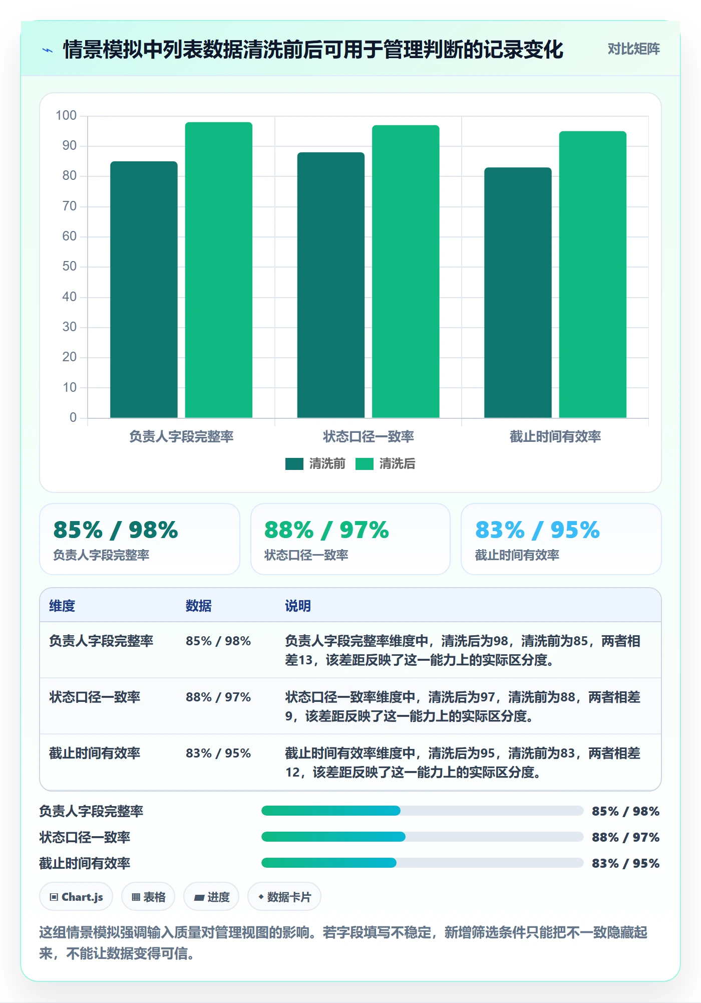 列表视图搜索全流程:管理层协同管理与一文讲清