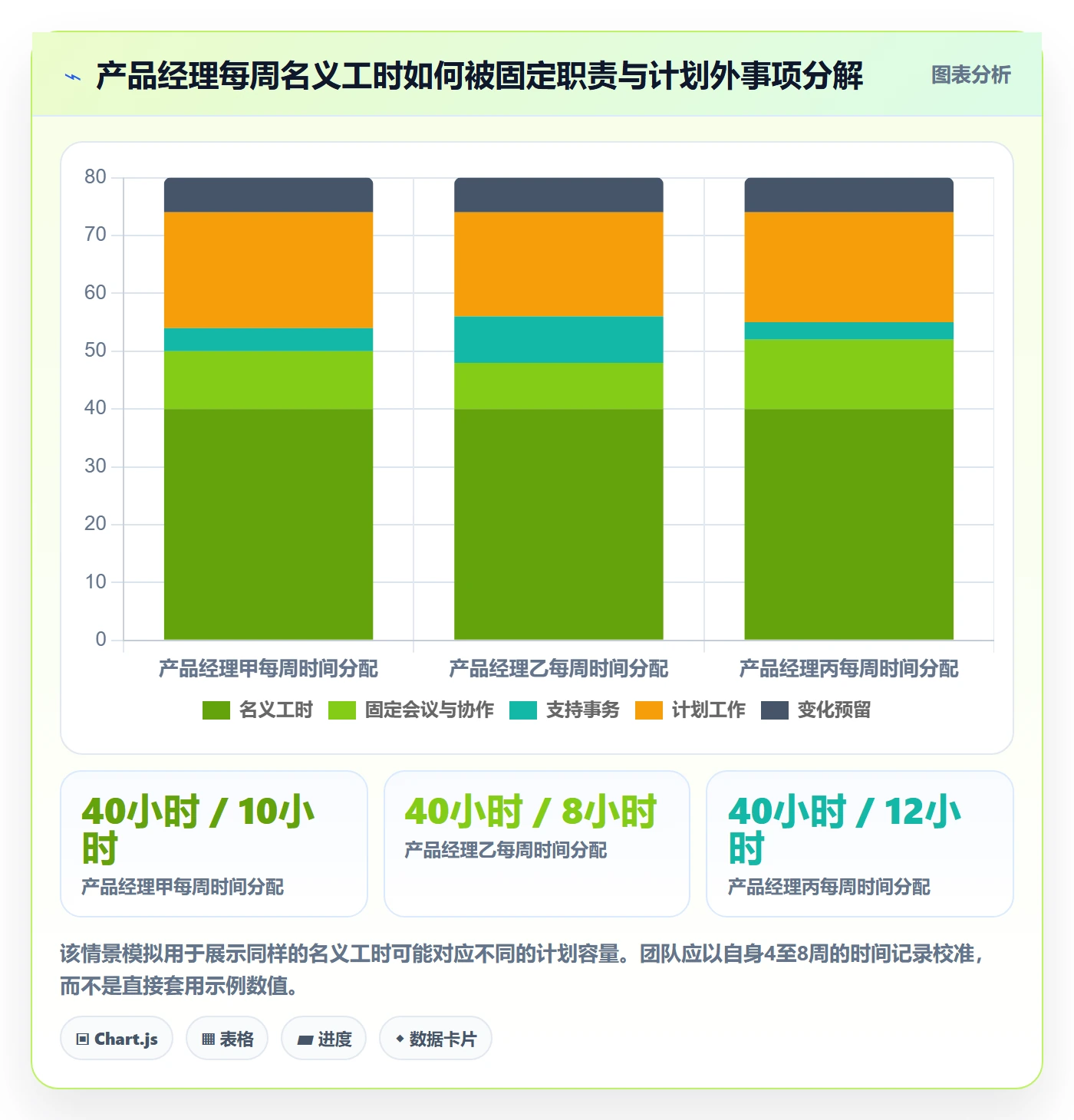负荷管理方法大全：产品经理资源负载制度设计落地清单