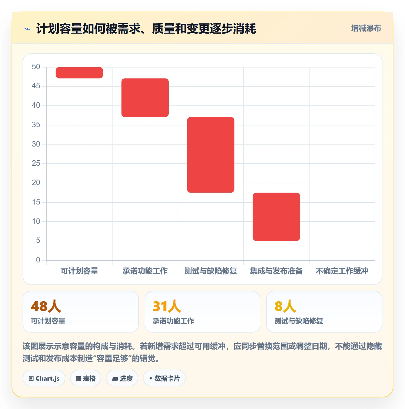 版本落地方案:产品经理开展版本管理的落地方案案例解析