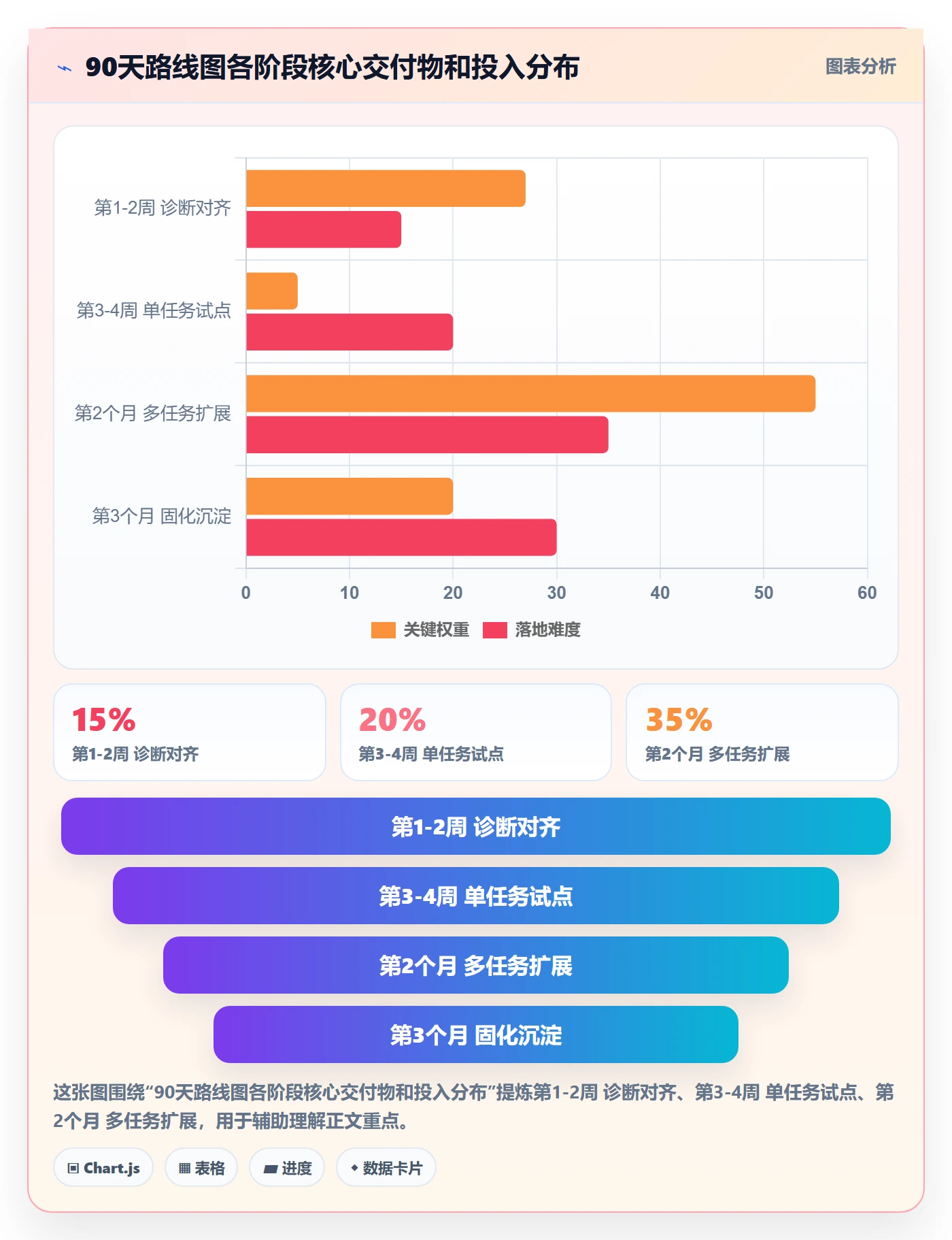 开始怎么做?管理层效率提升:任务执行从0到1